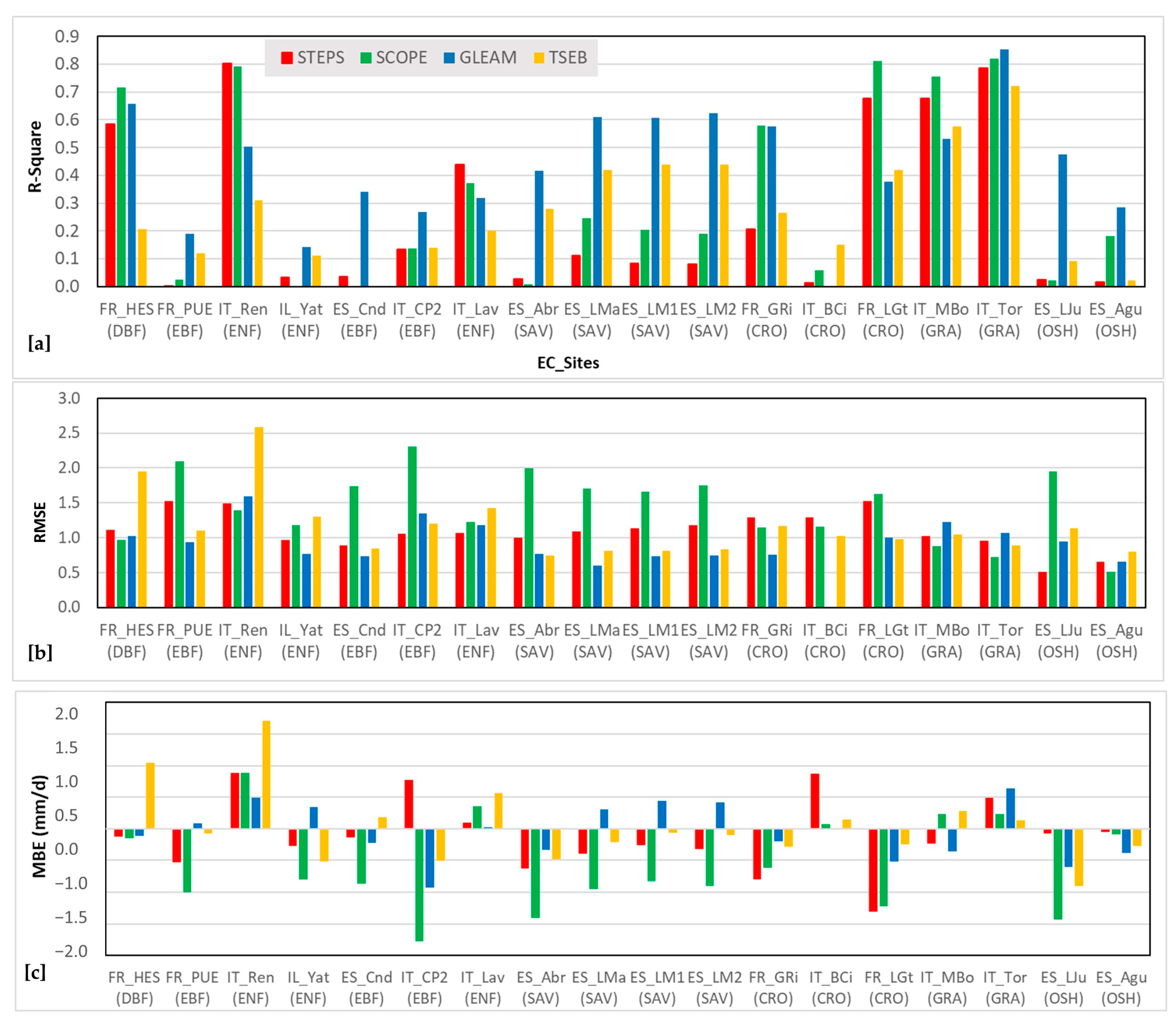 Applsci 14 07685 g007