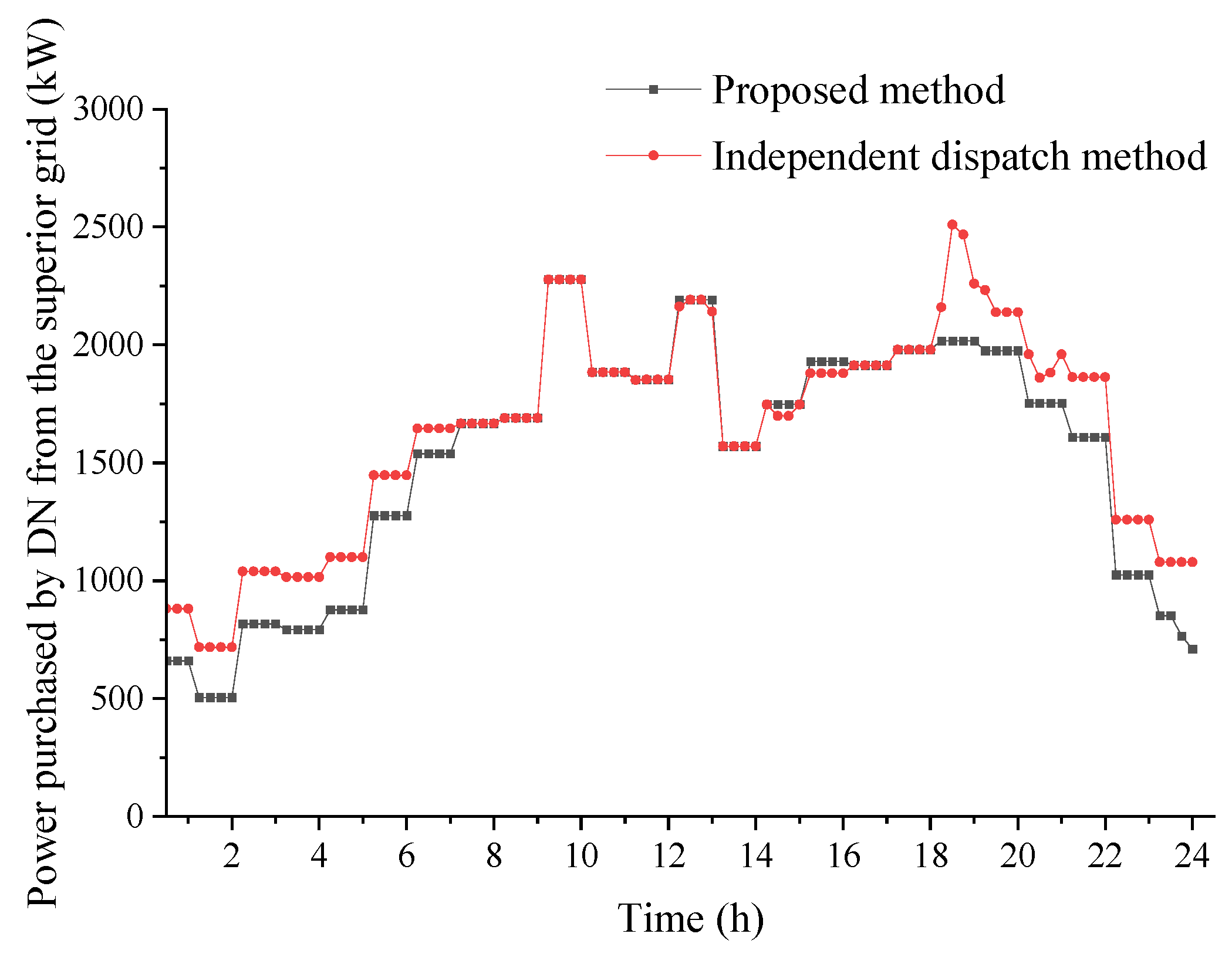 Applsci 14 07699 g005