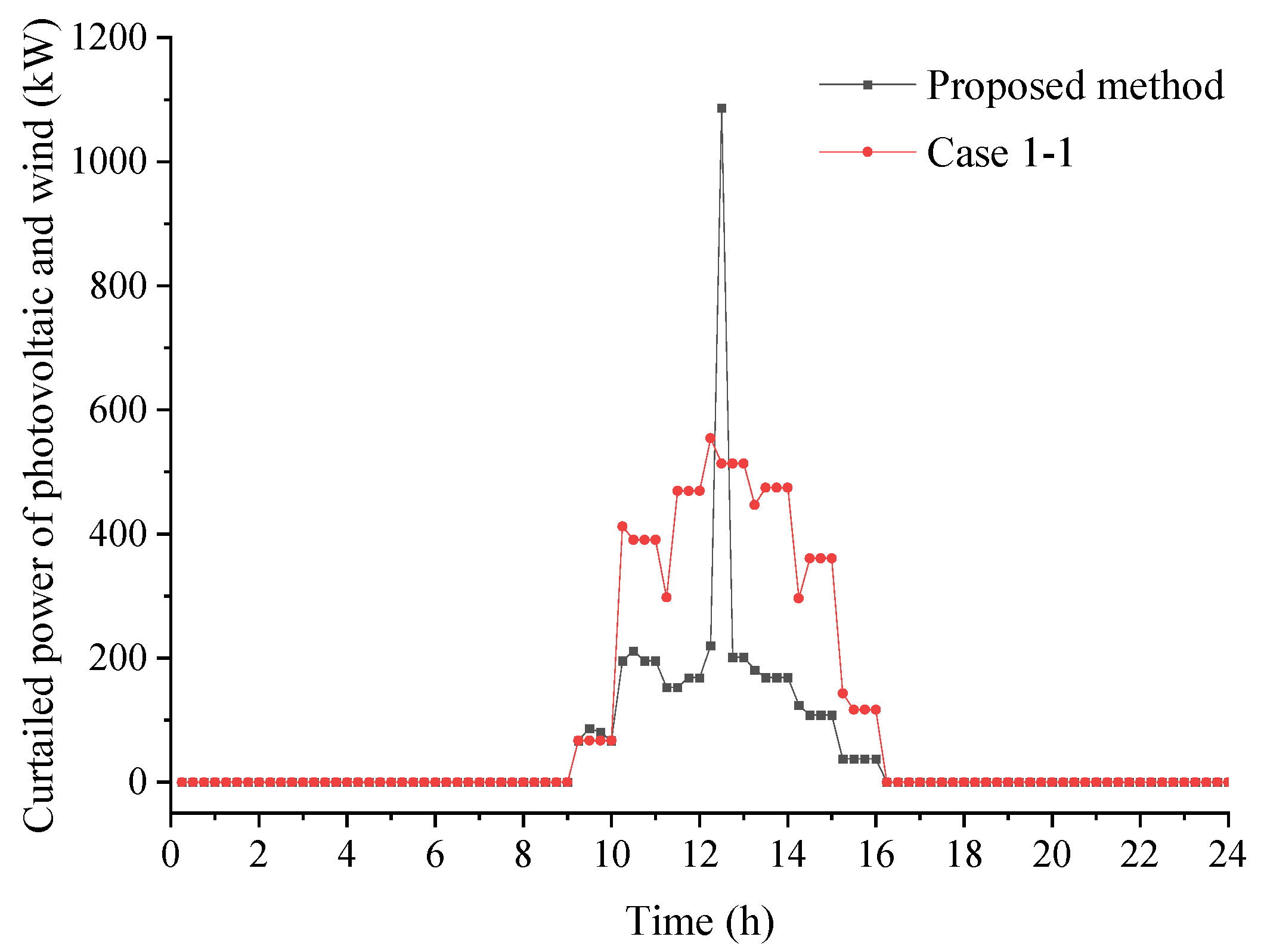 Applsci 14 07699 g008