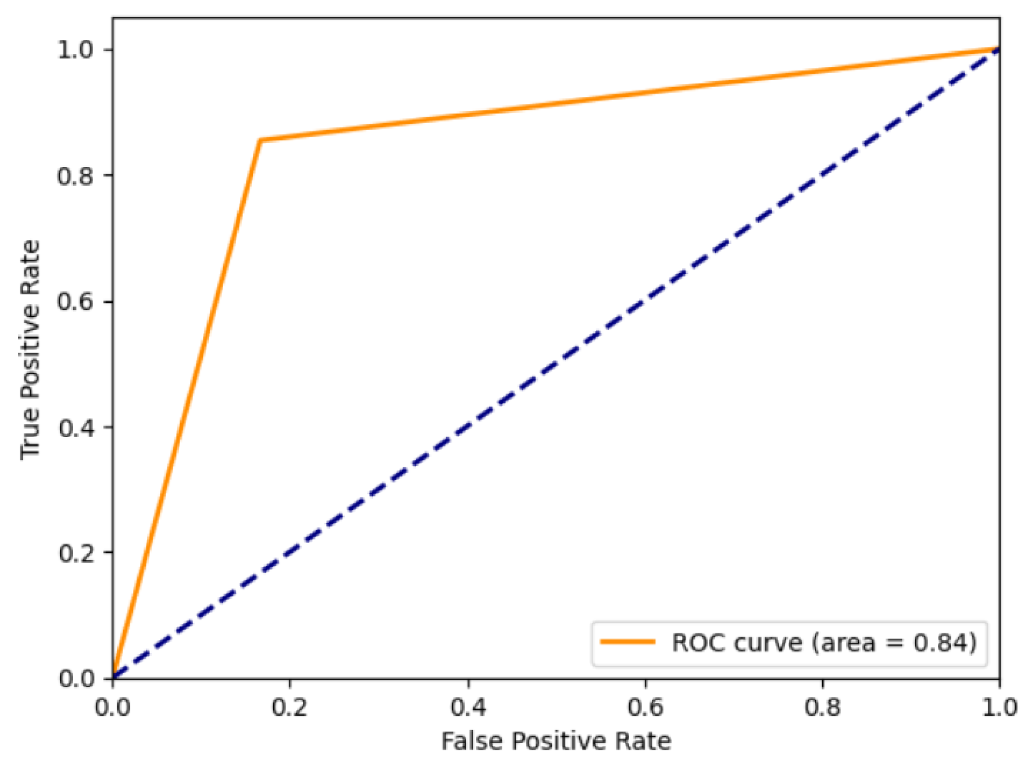 Applsci 14 07707 g014