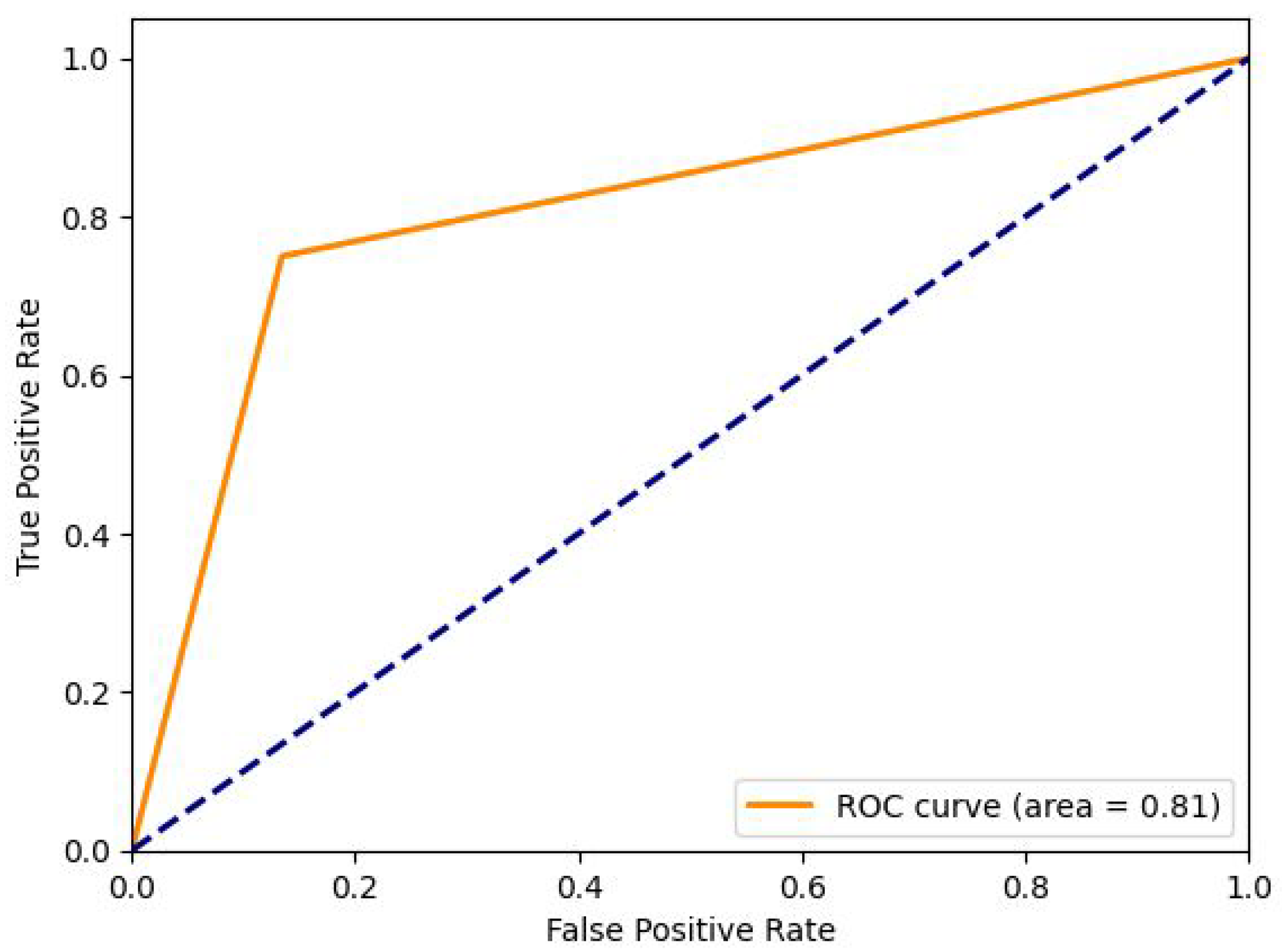 Applsci 14 07707 g015