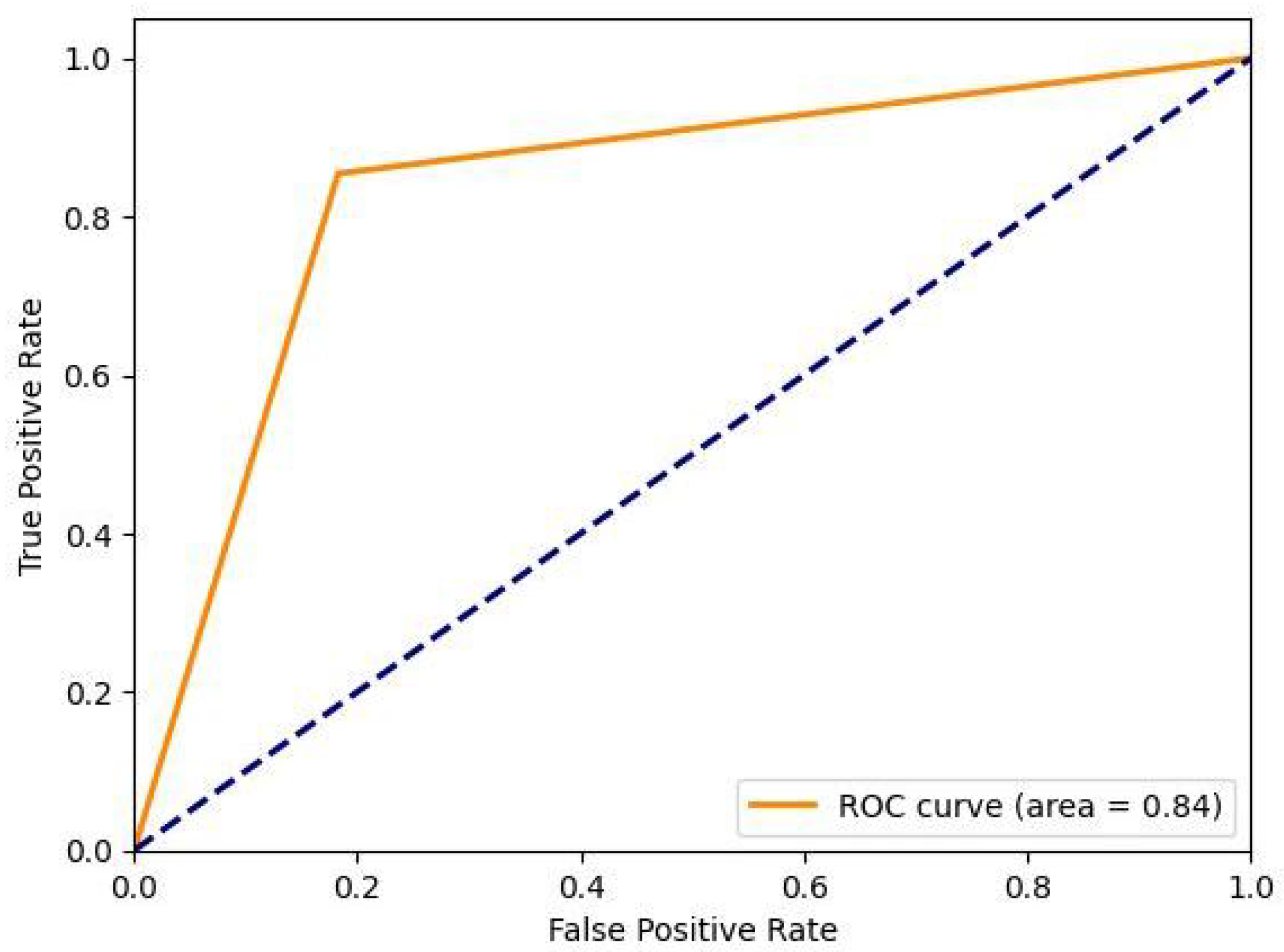 Applsci 14 07707 g018