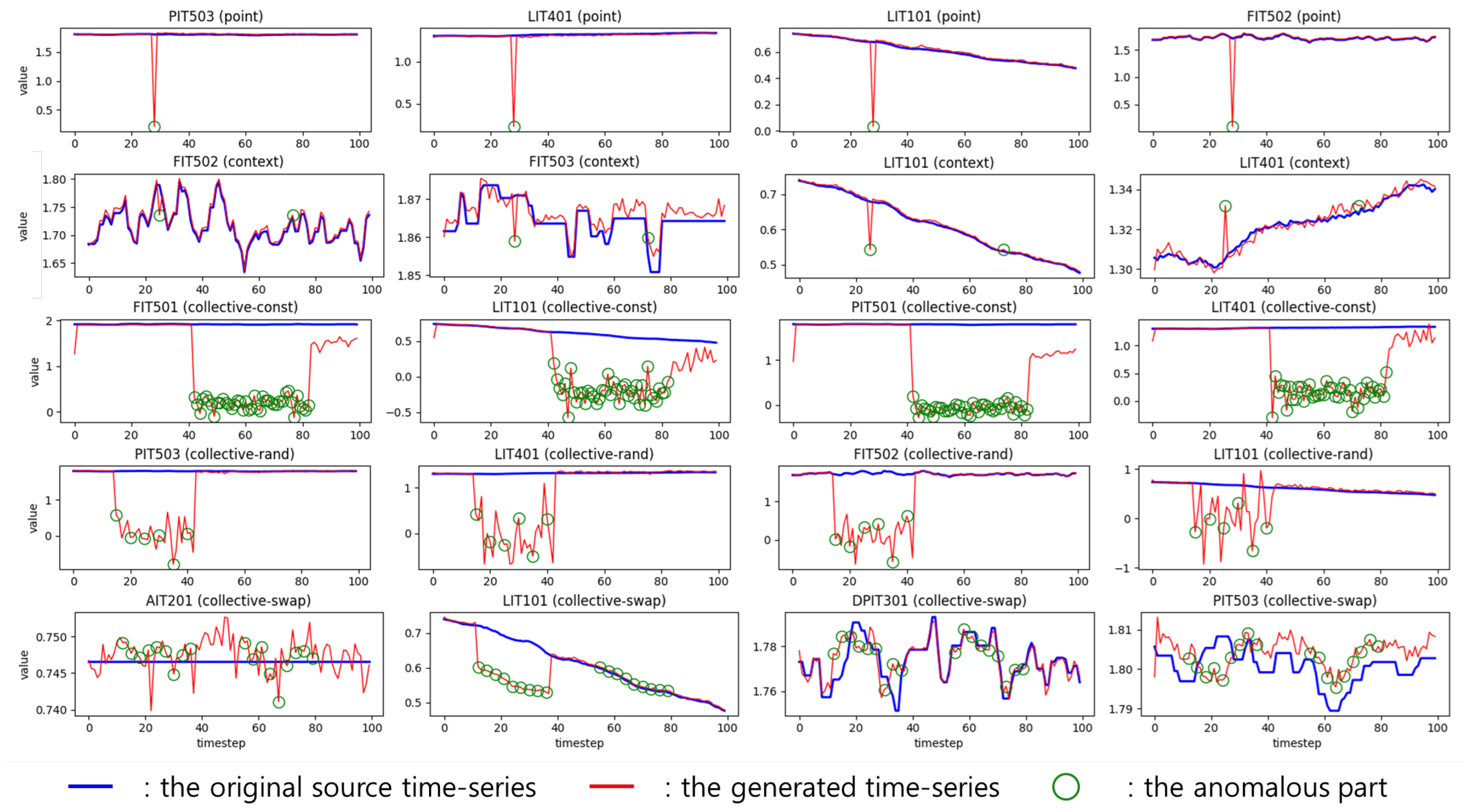 Mutation-Based Multivariate Time-Series Anomaly Generation on Latent ...