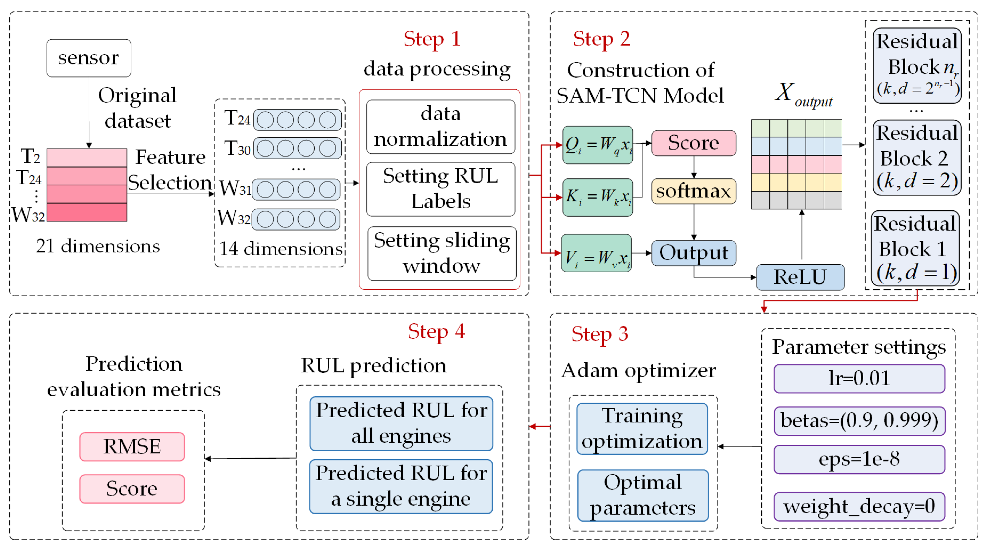 Applsci 14 07723 g004