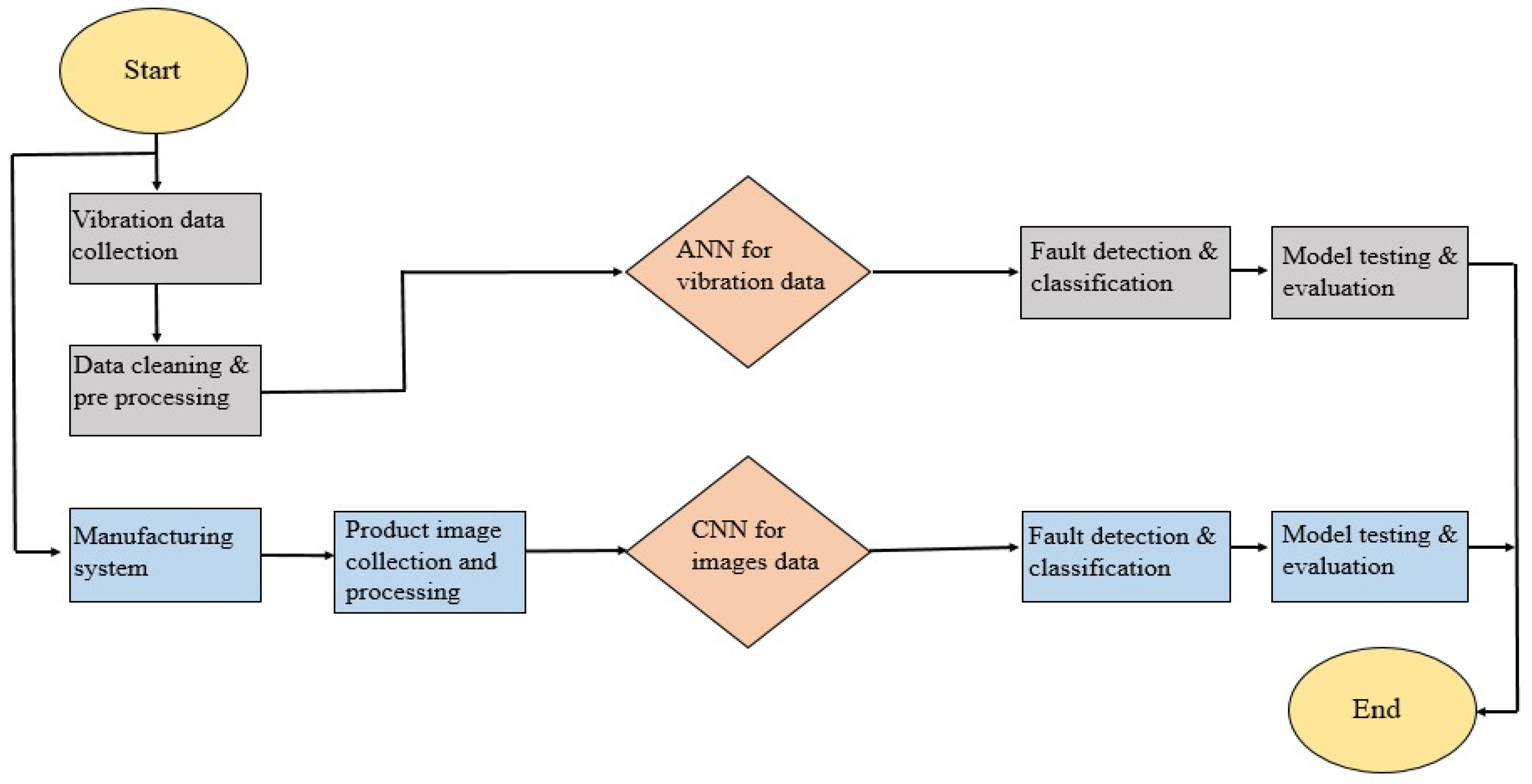 Applsci 14 07726 g004