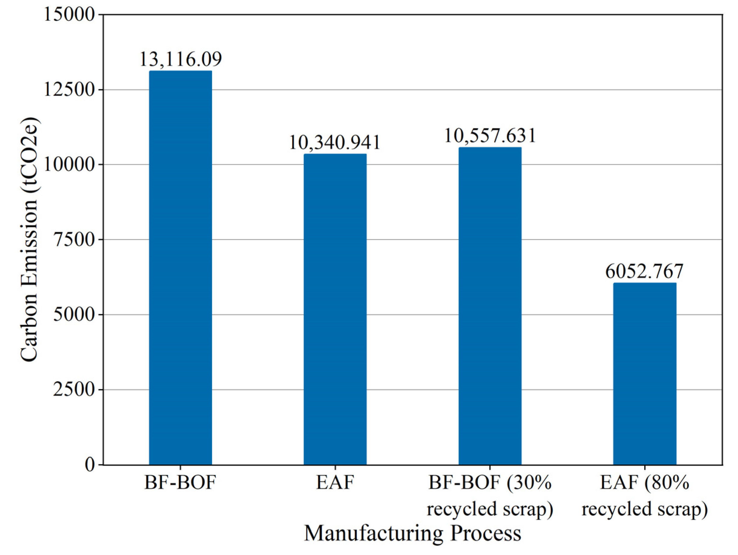 Applsci 14 07727 g010