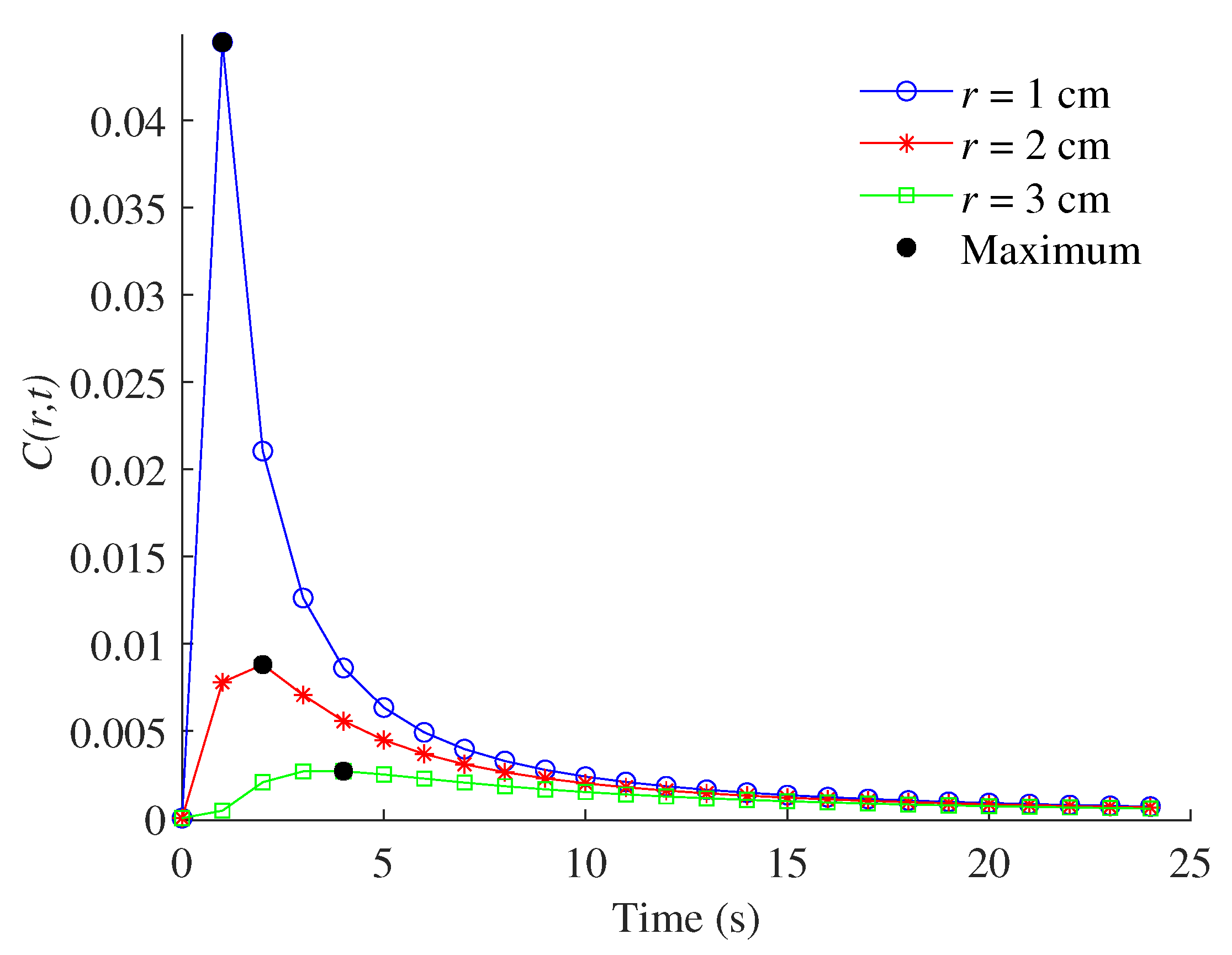 Applsci 14 07742 g005