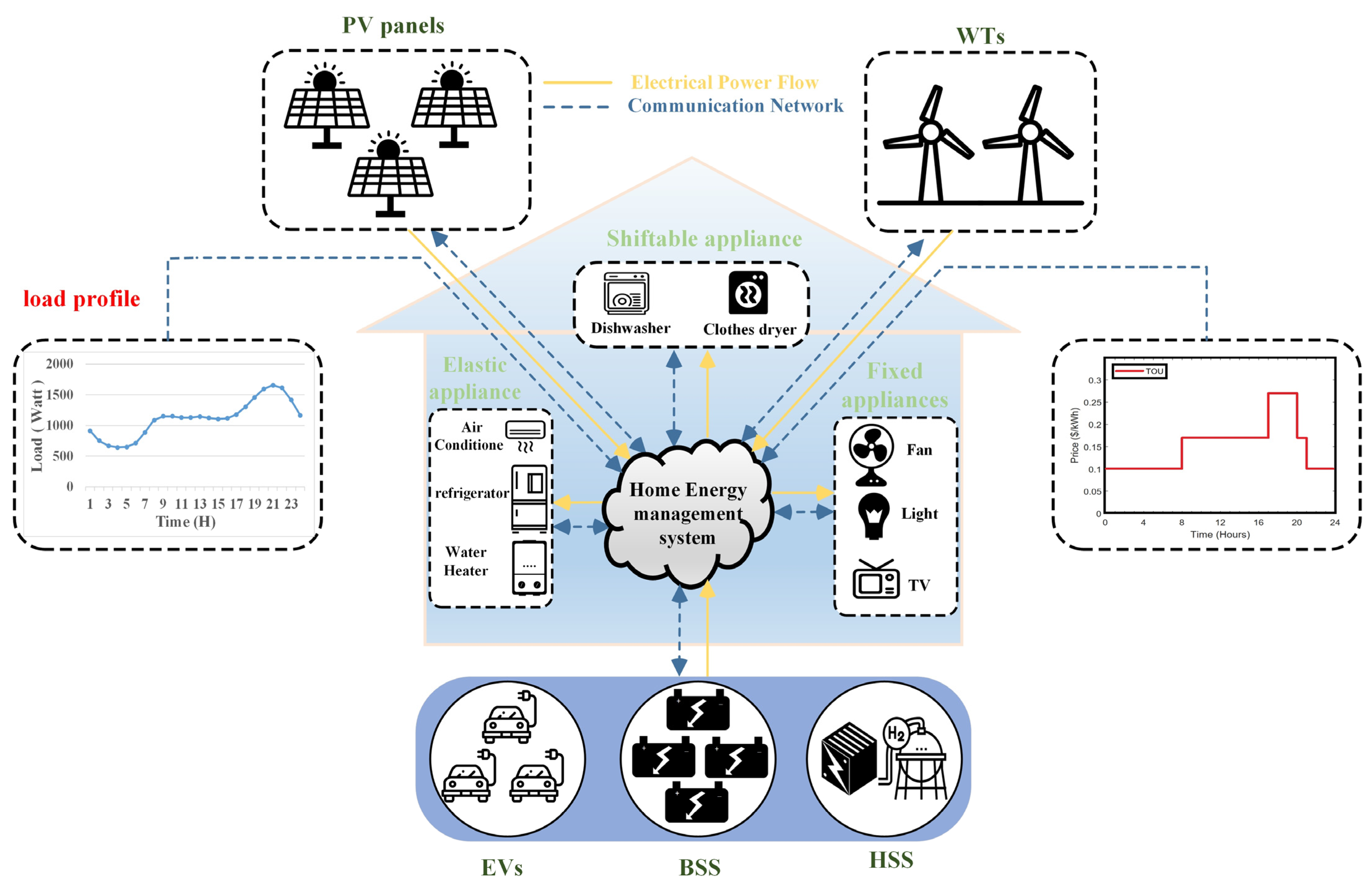 Applsci 14 07747 g001