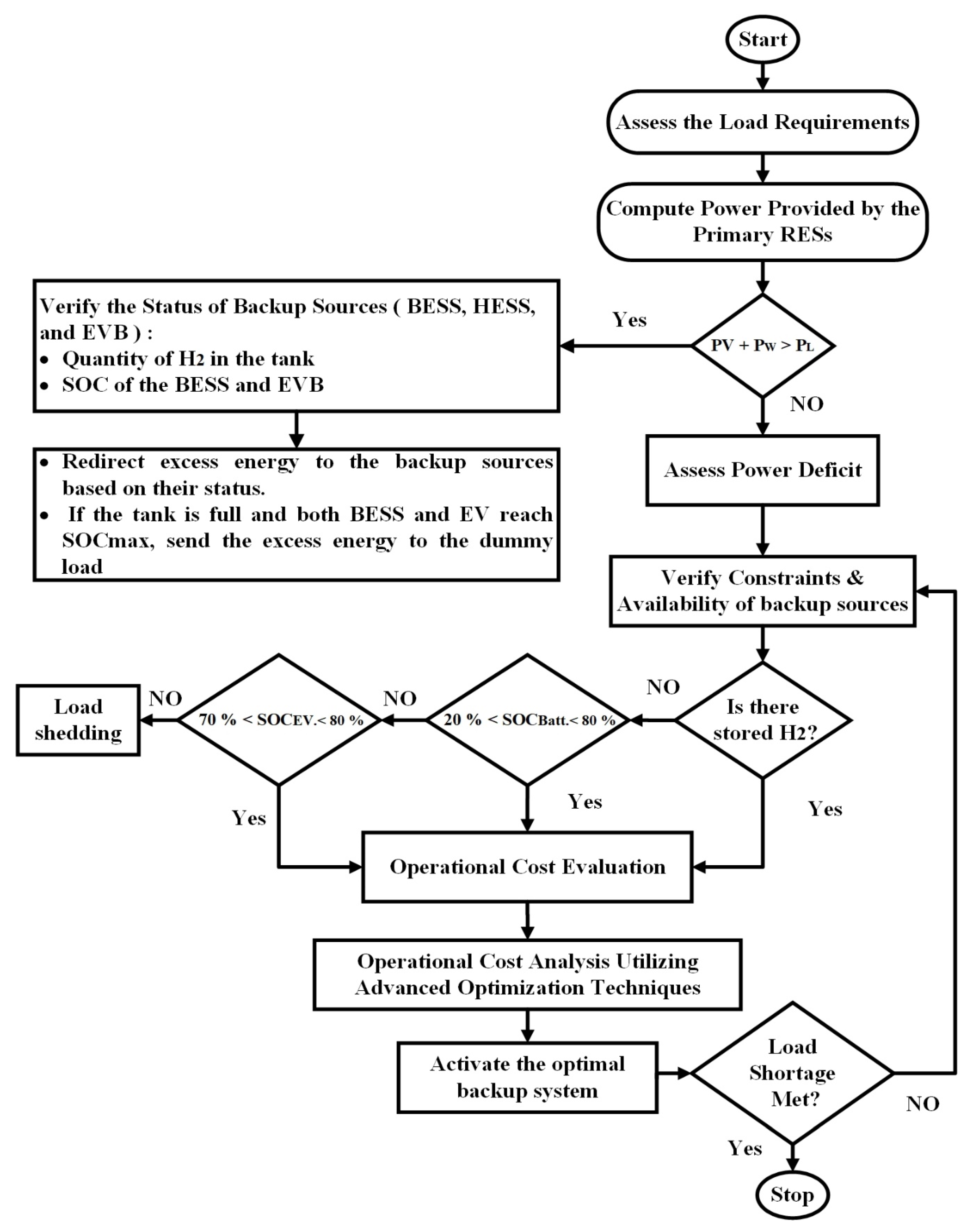 Applsci 14 07747 g003