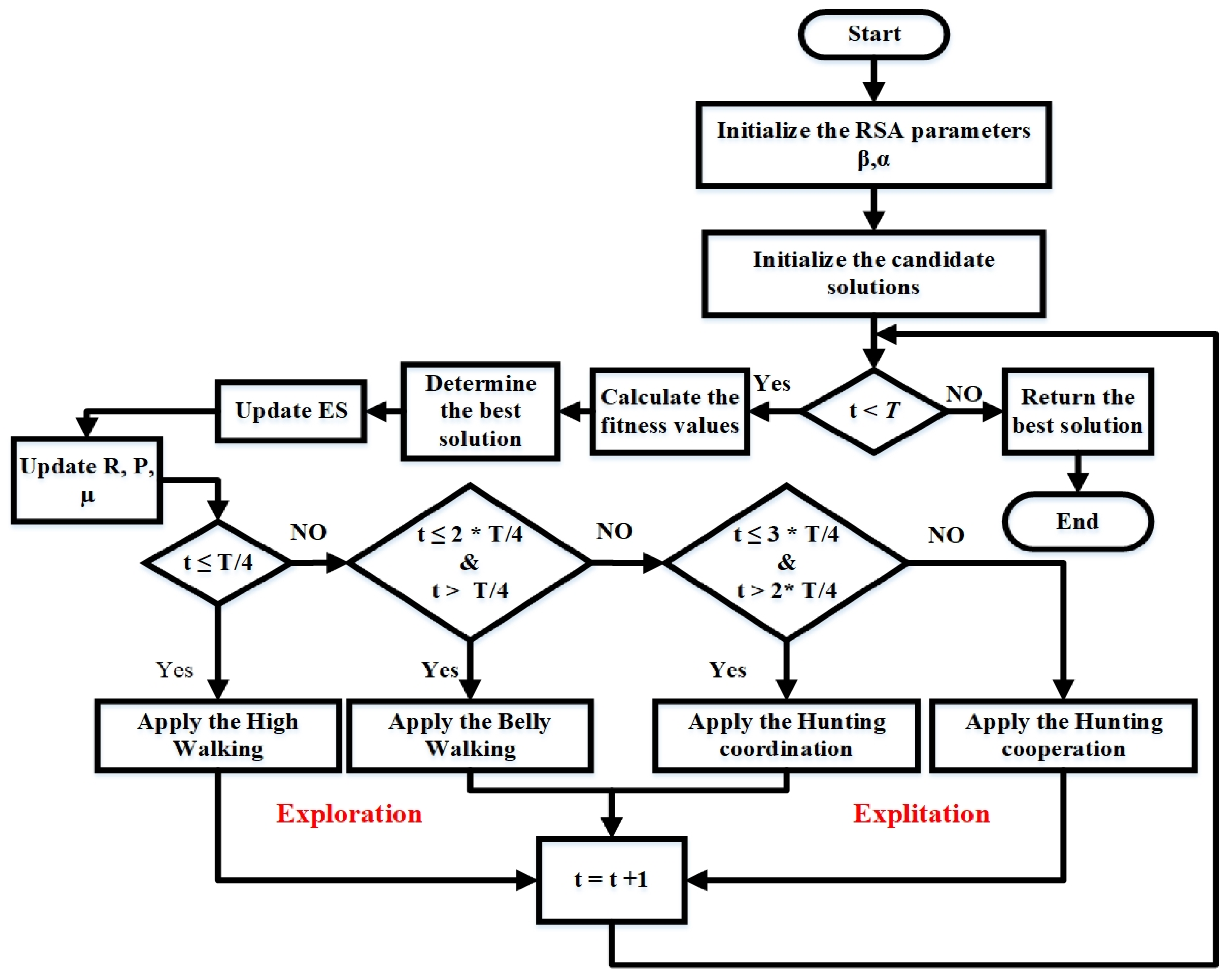 Applsci 14 07747 g004