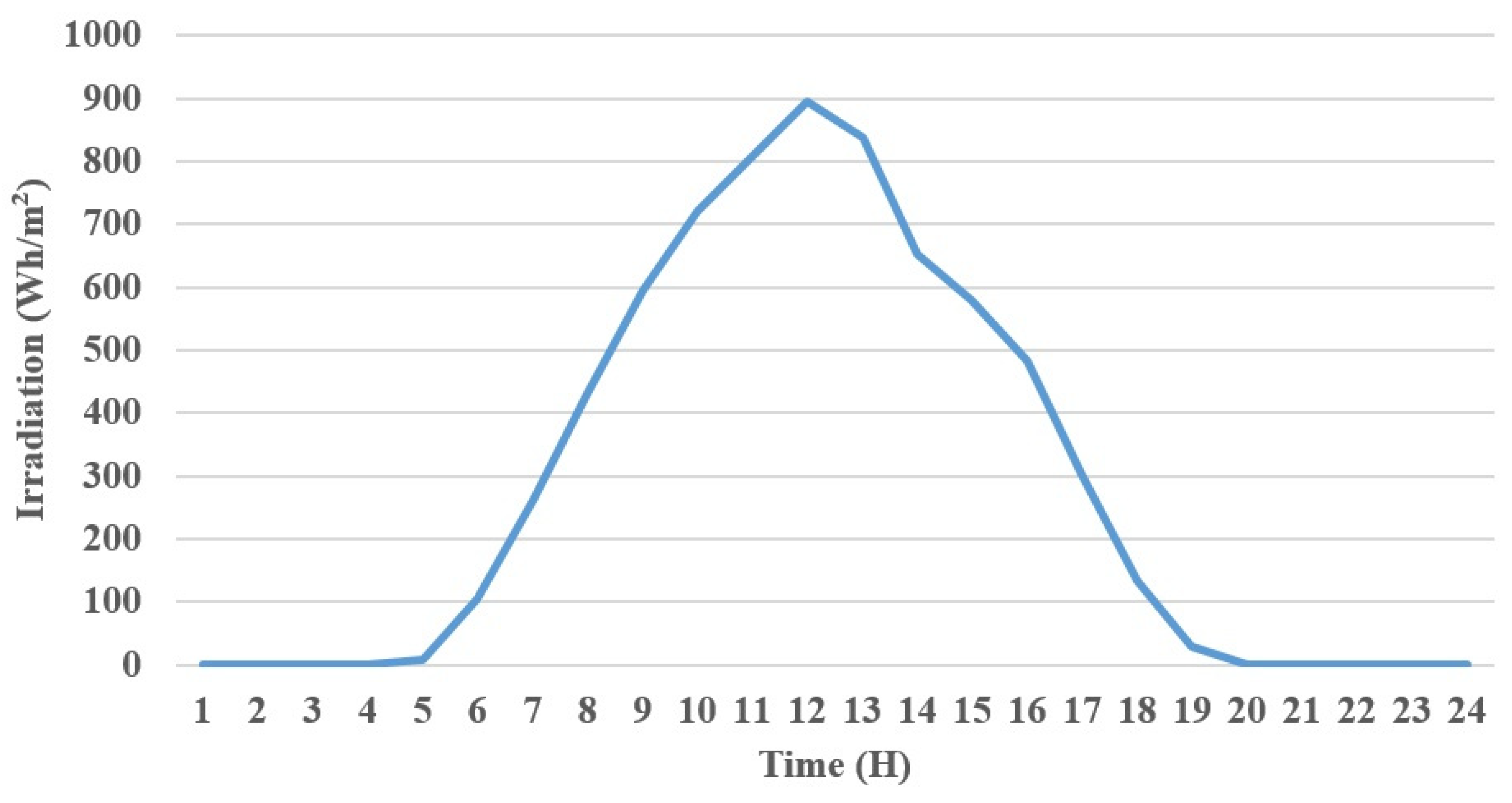 Applsci 14 07747 g007