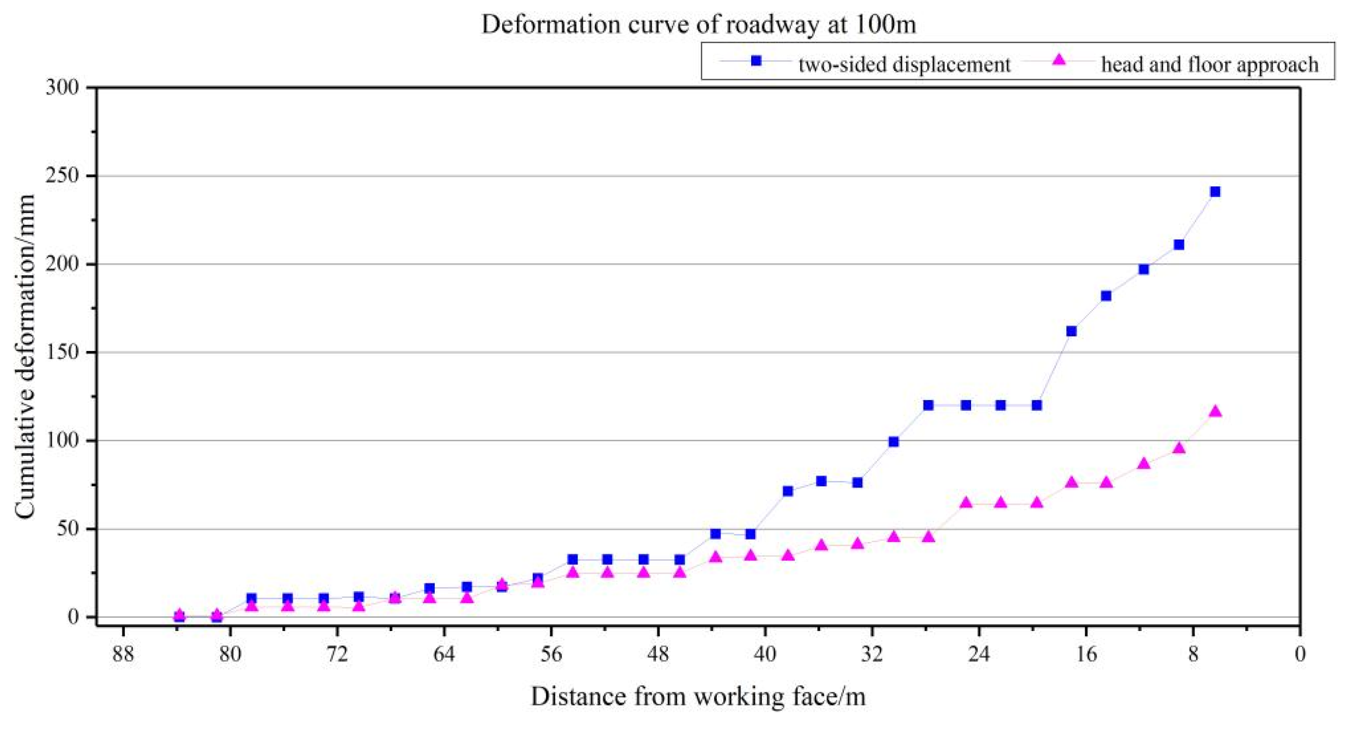 Applsci 14 07760 g009
