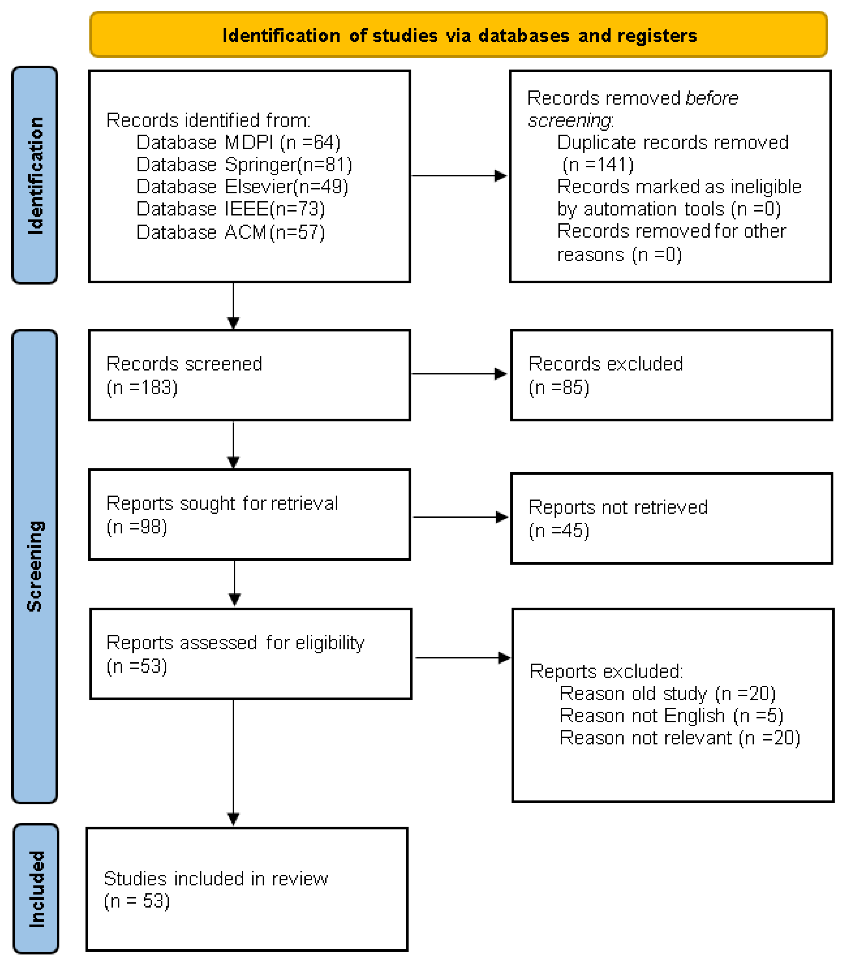 Applsci 14 07765 g003