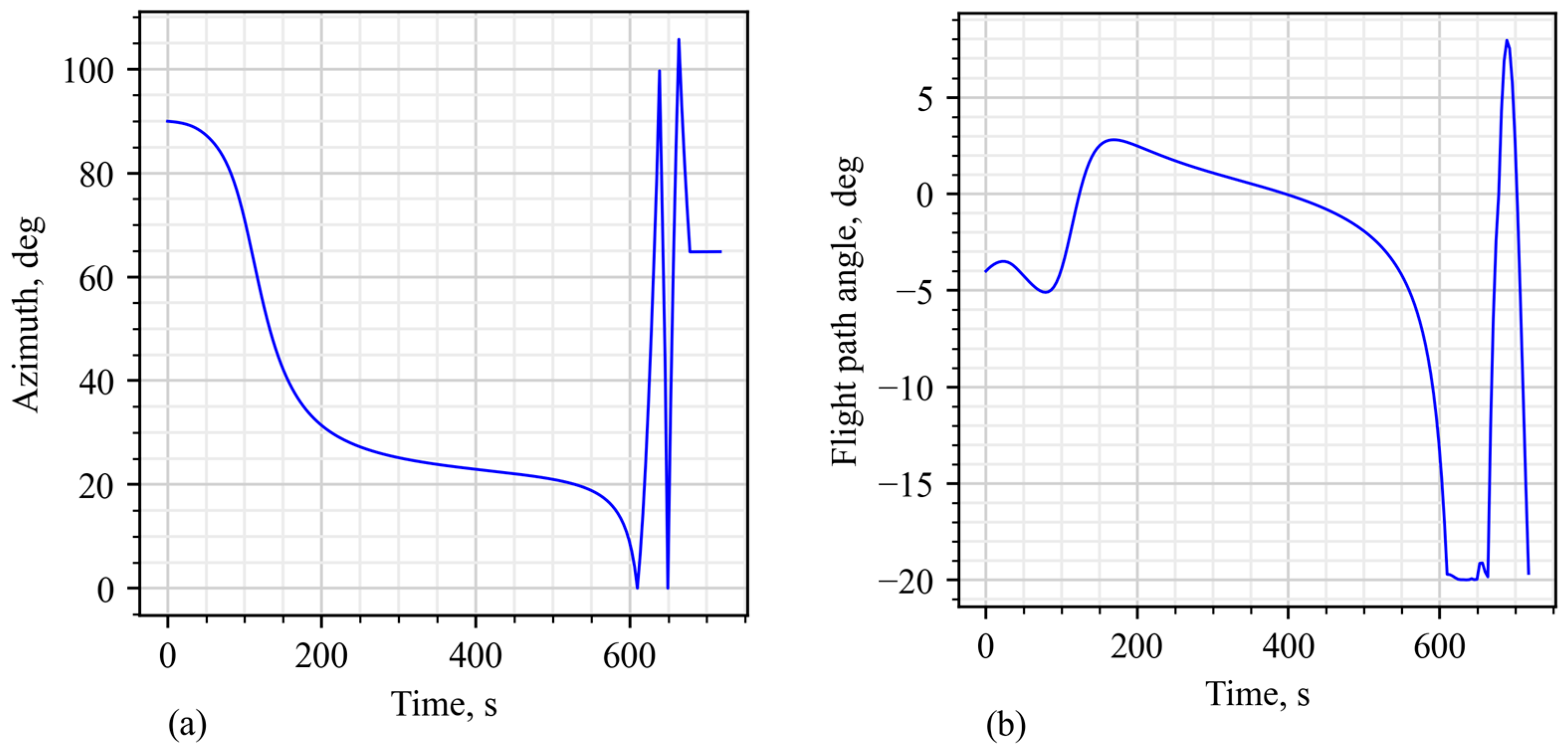 Applsci 14 07786 g003