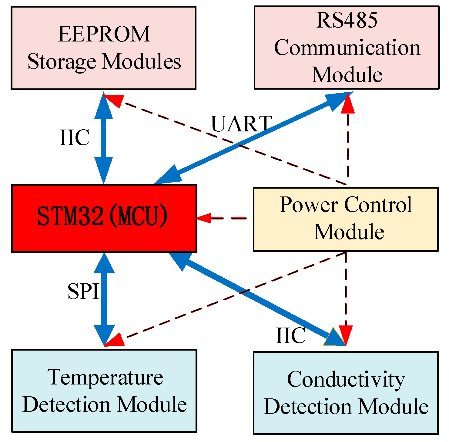 Applsci 14 07788 g003
