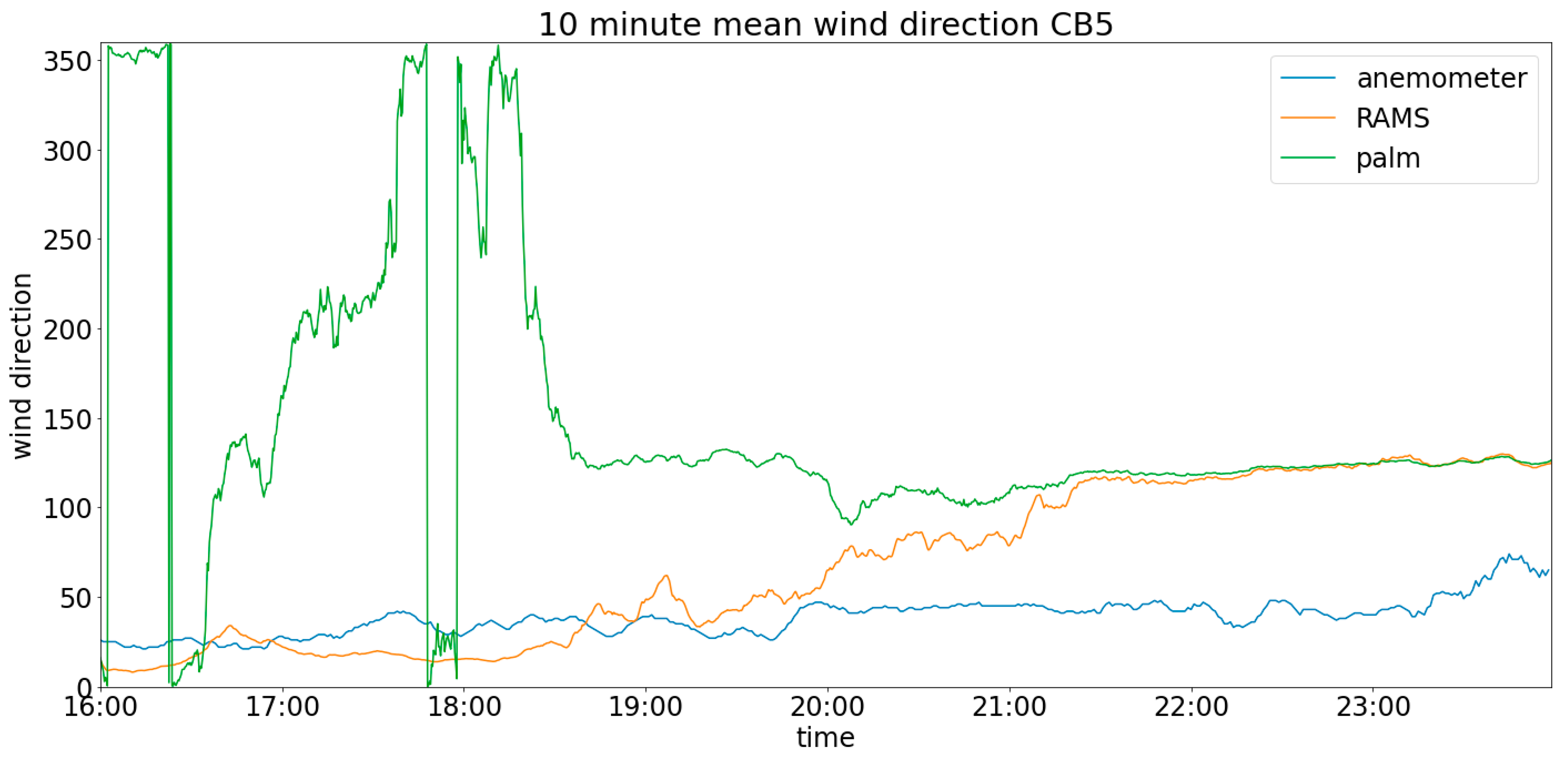 Applsci 14 07789 g016