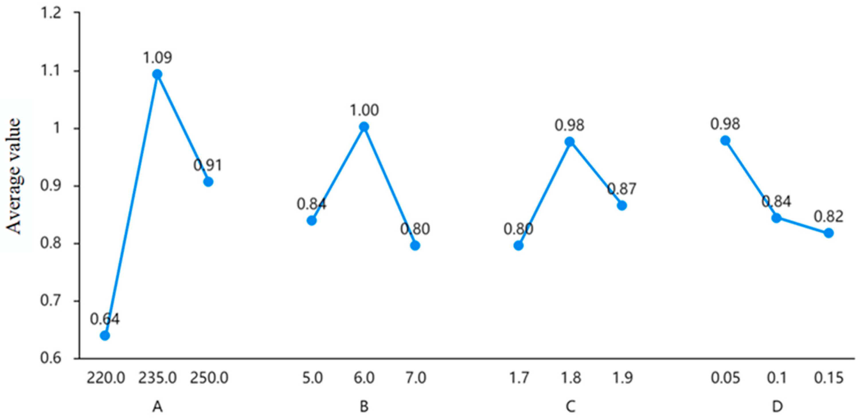 Applsci 14 07790 g008