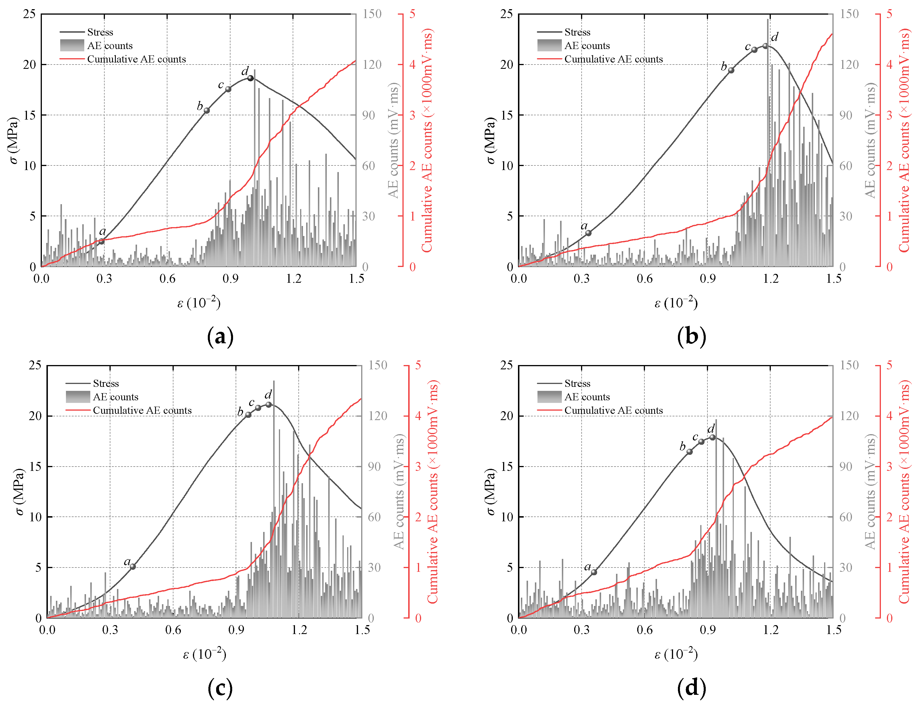 Applsci 14 07792 g005