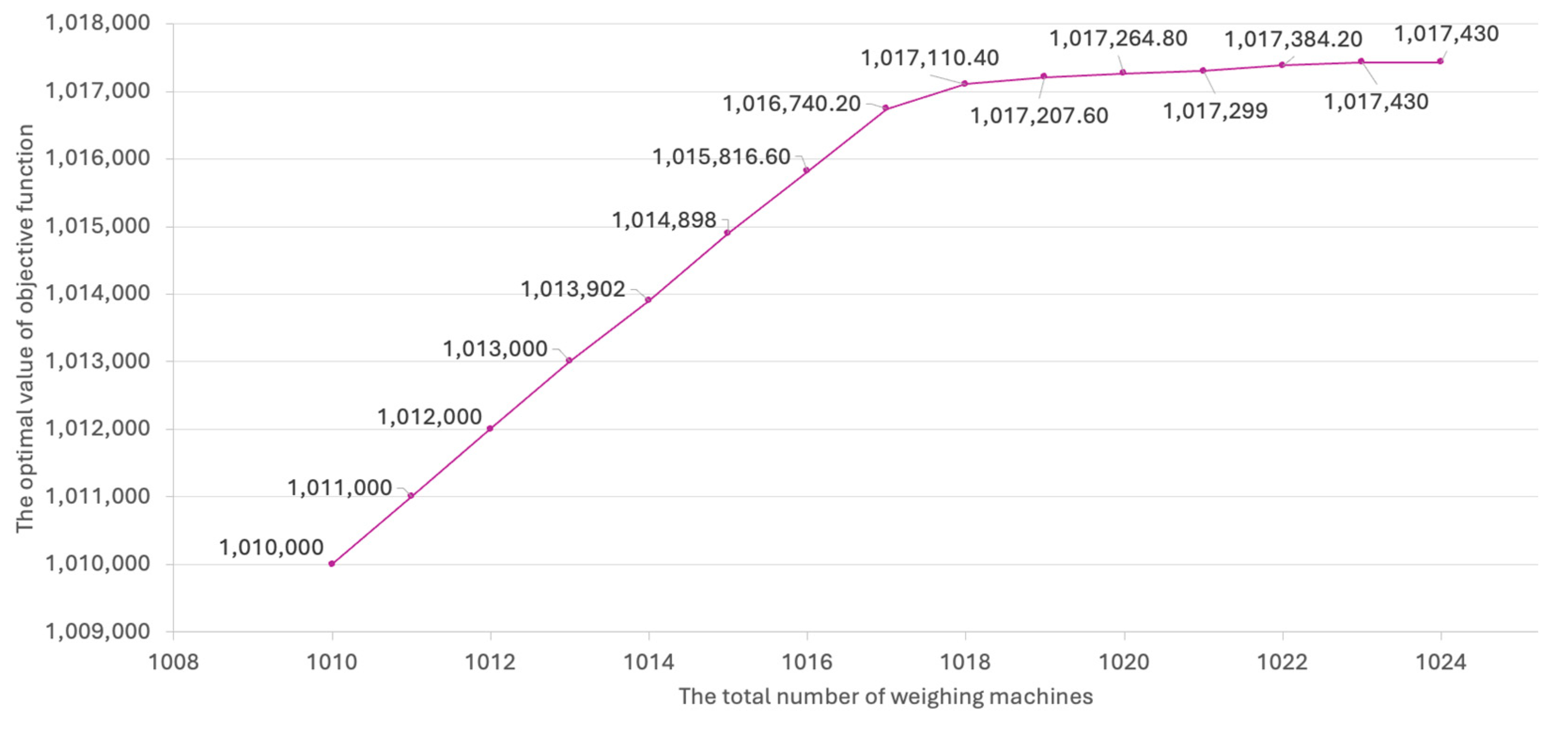 Applsci 14 07798 g003