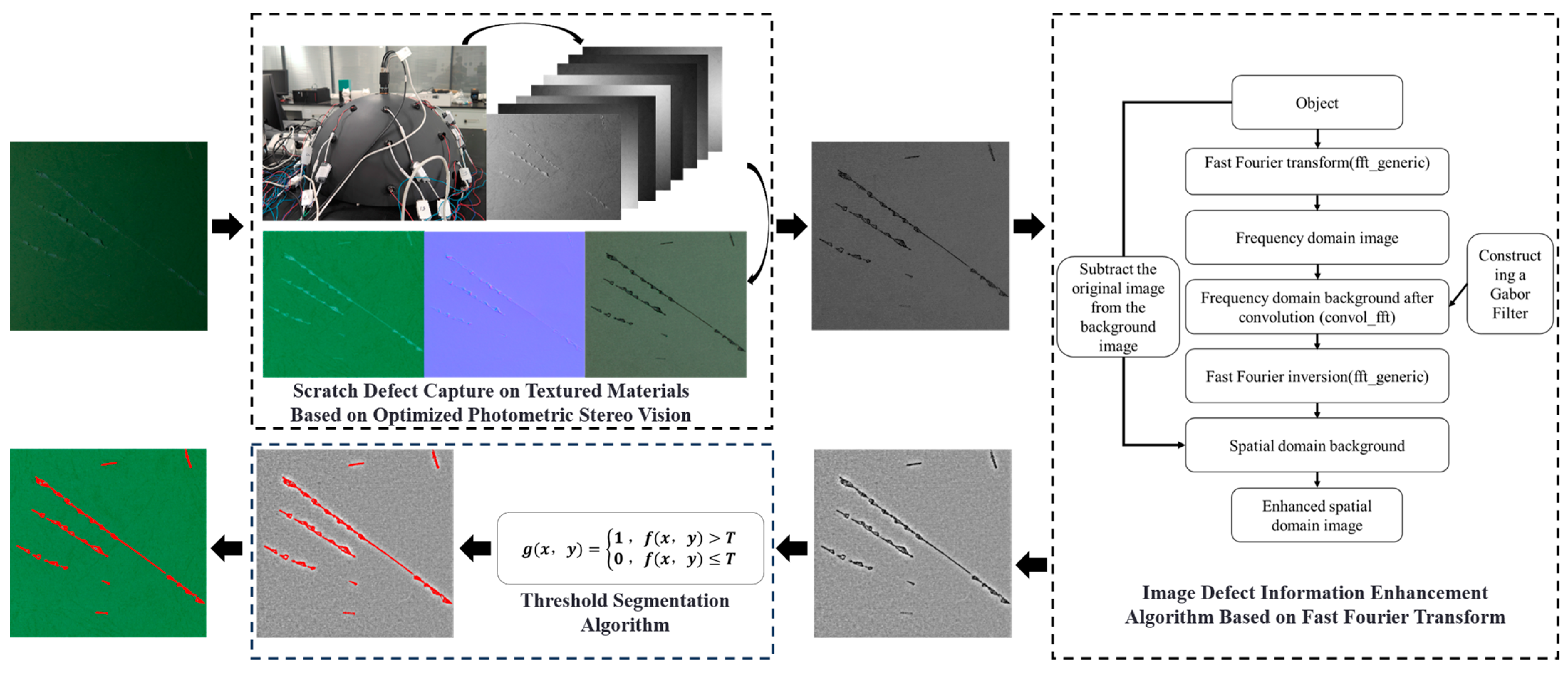 Applsci 14 07812 g002