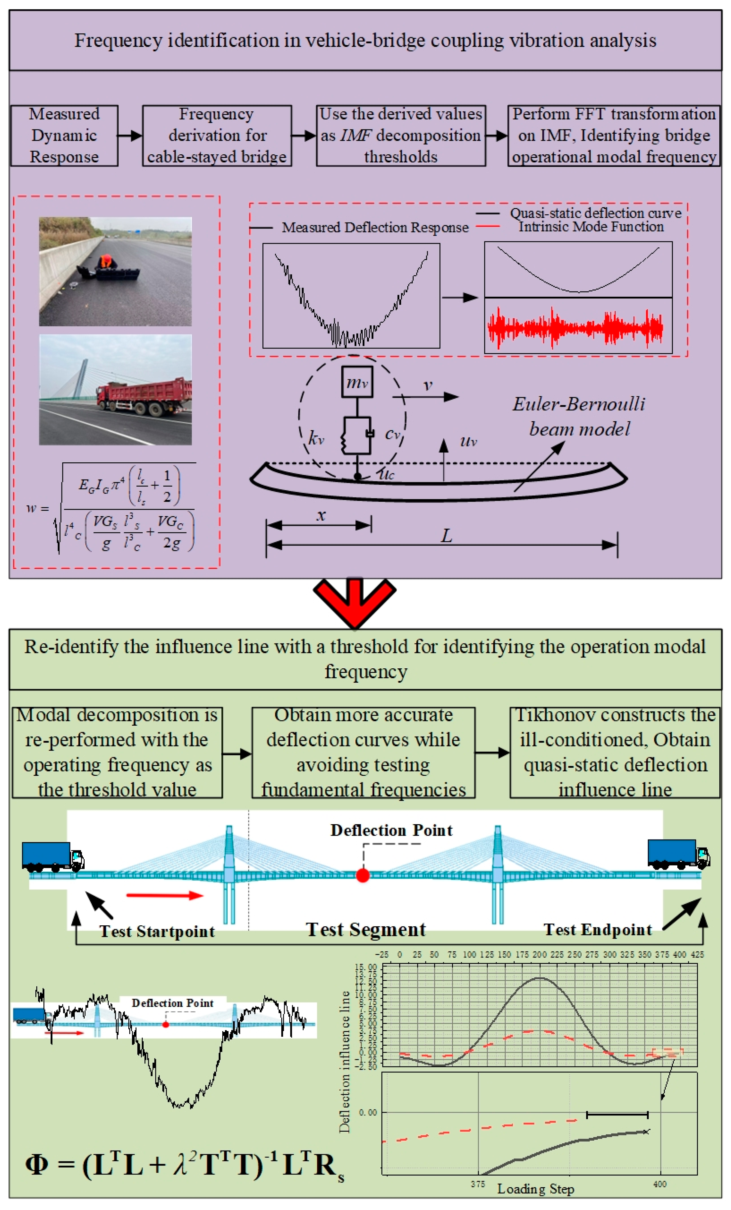 Applsci 14 07821 g001