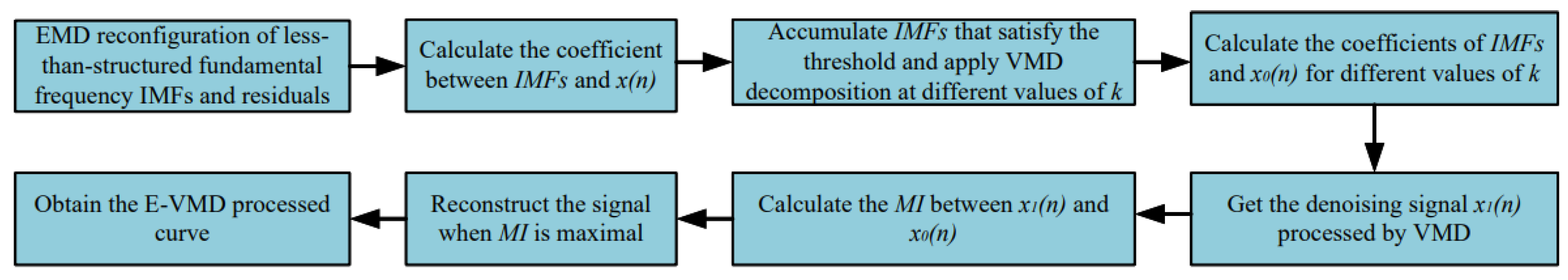 Applsci 14 07821 g002
