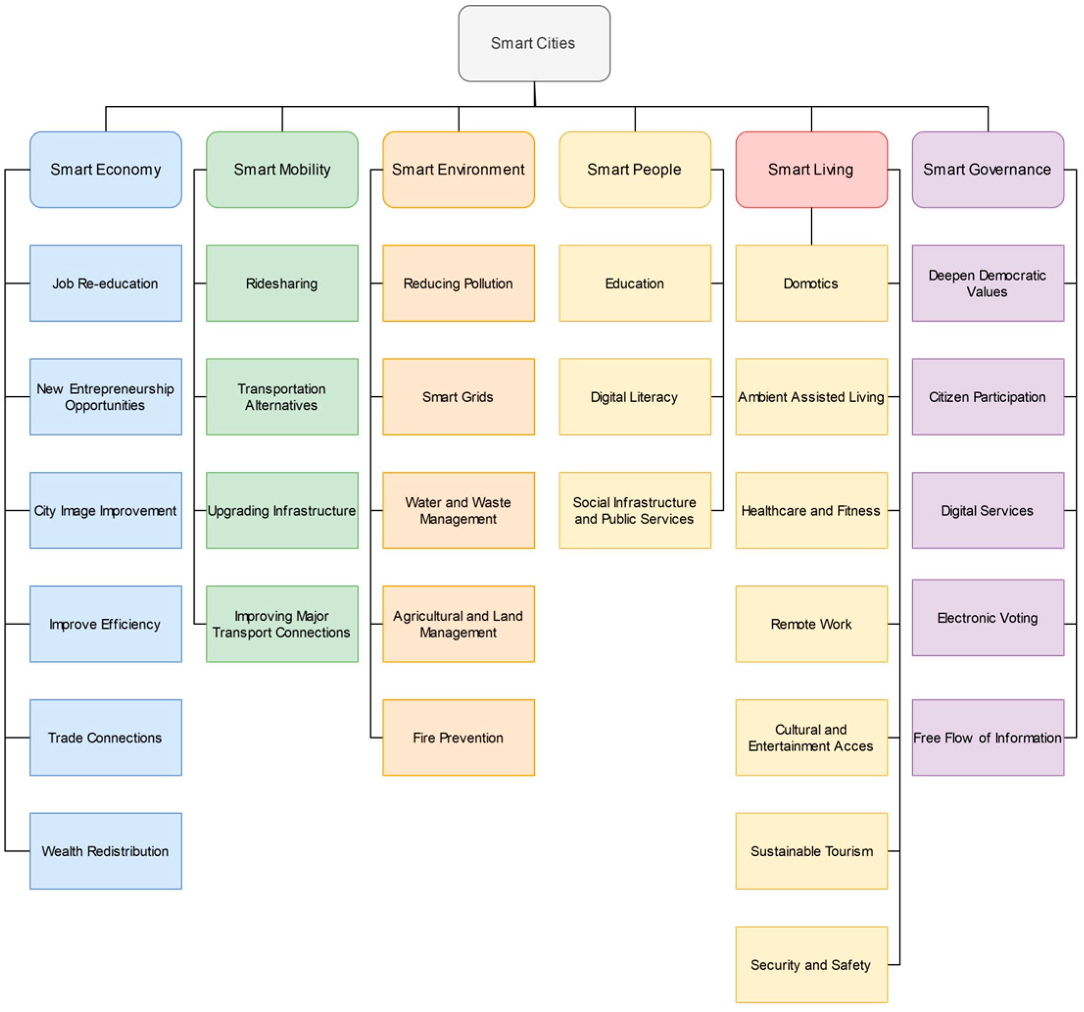 Applsci 14 07823 g001