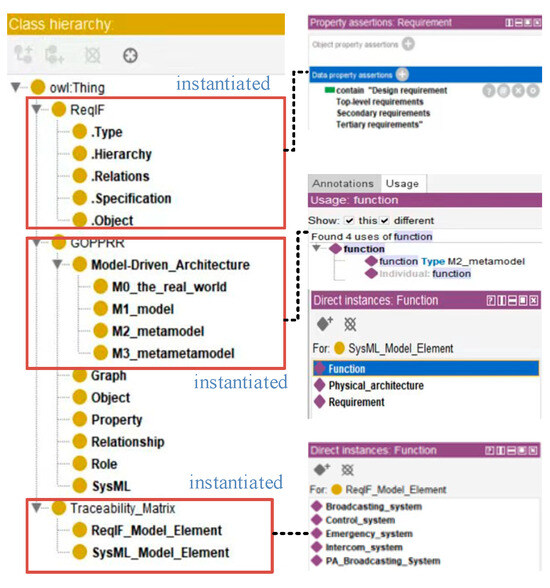 Emu R Api Integration of EMU Overall Design Model Based on Ontology–Knowledge ...