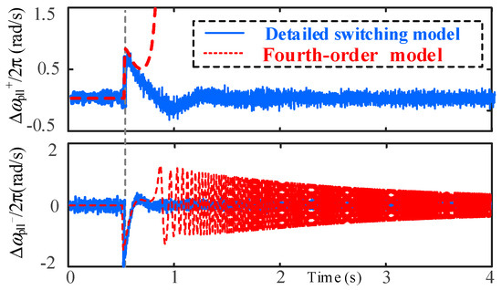 Nonlinear Modeling and Transient Stability Analysis of Grid-Connected ...