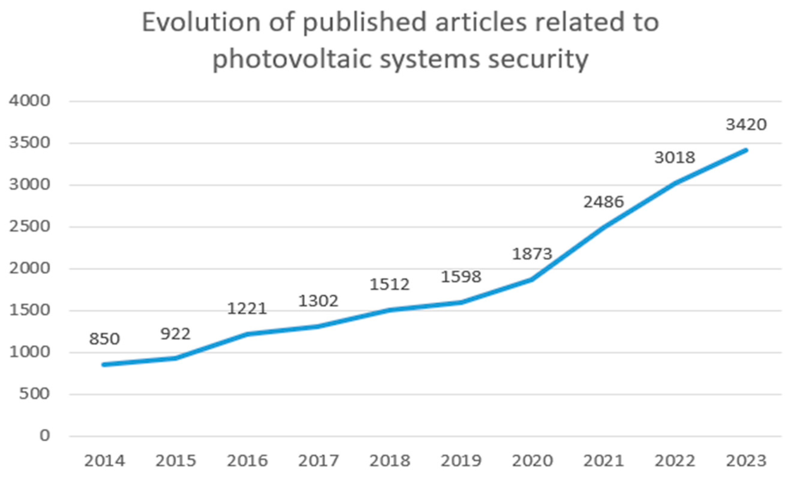 Applsci 14 07838 g002