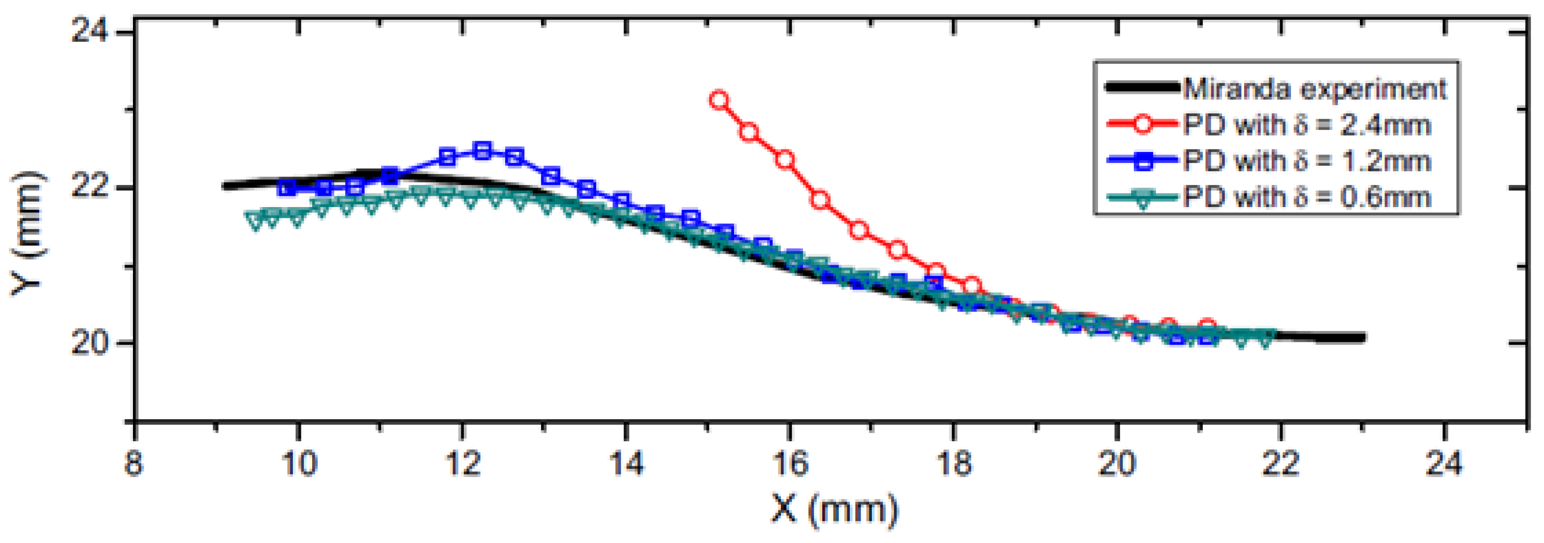 Applsci 14 07858 g011