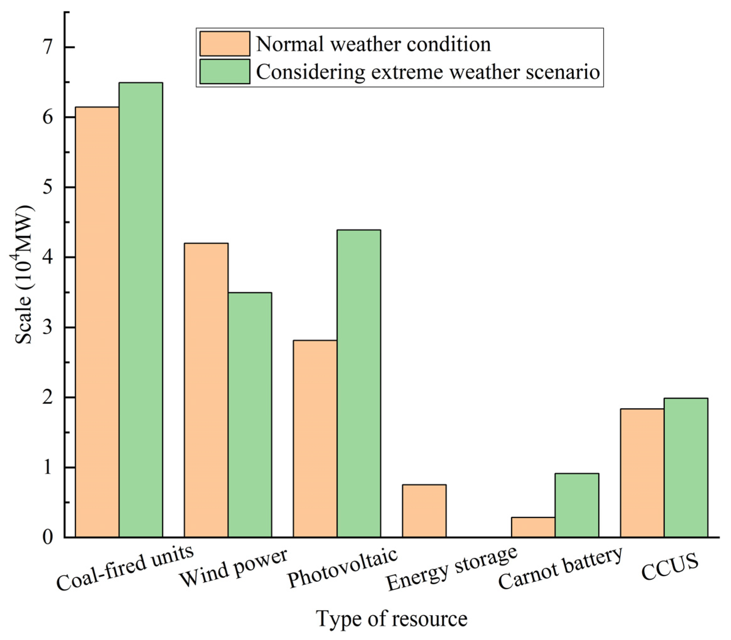 Applsci 14 07864 g004