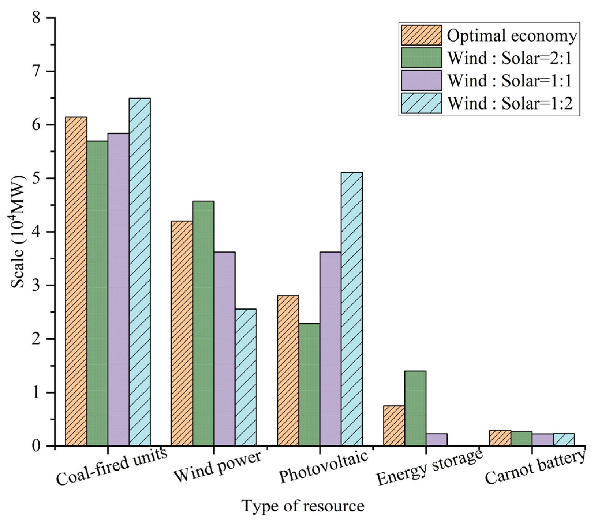 Applsci 14 07864 g005
