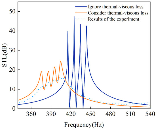 Study on Noise-Reduction Mechanism and Structural-Parameter