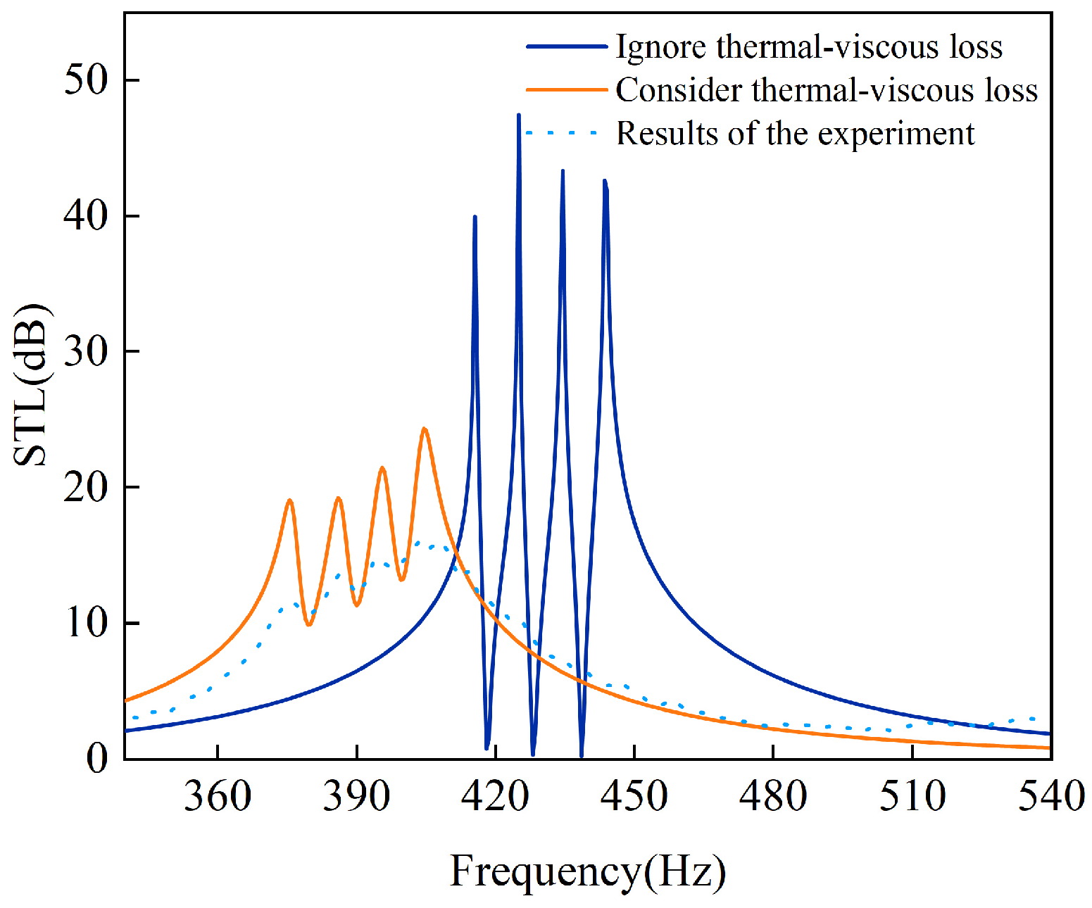 Applsci 14 07865 g007