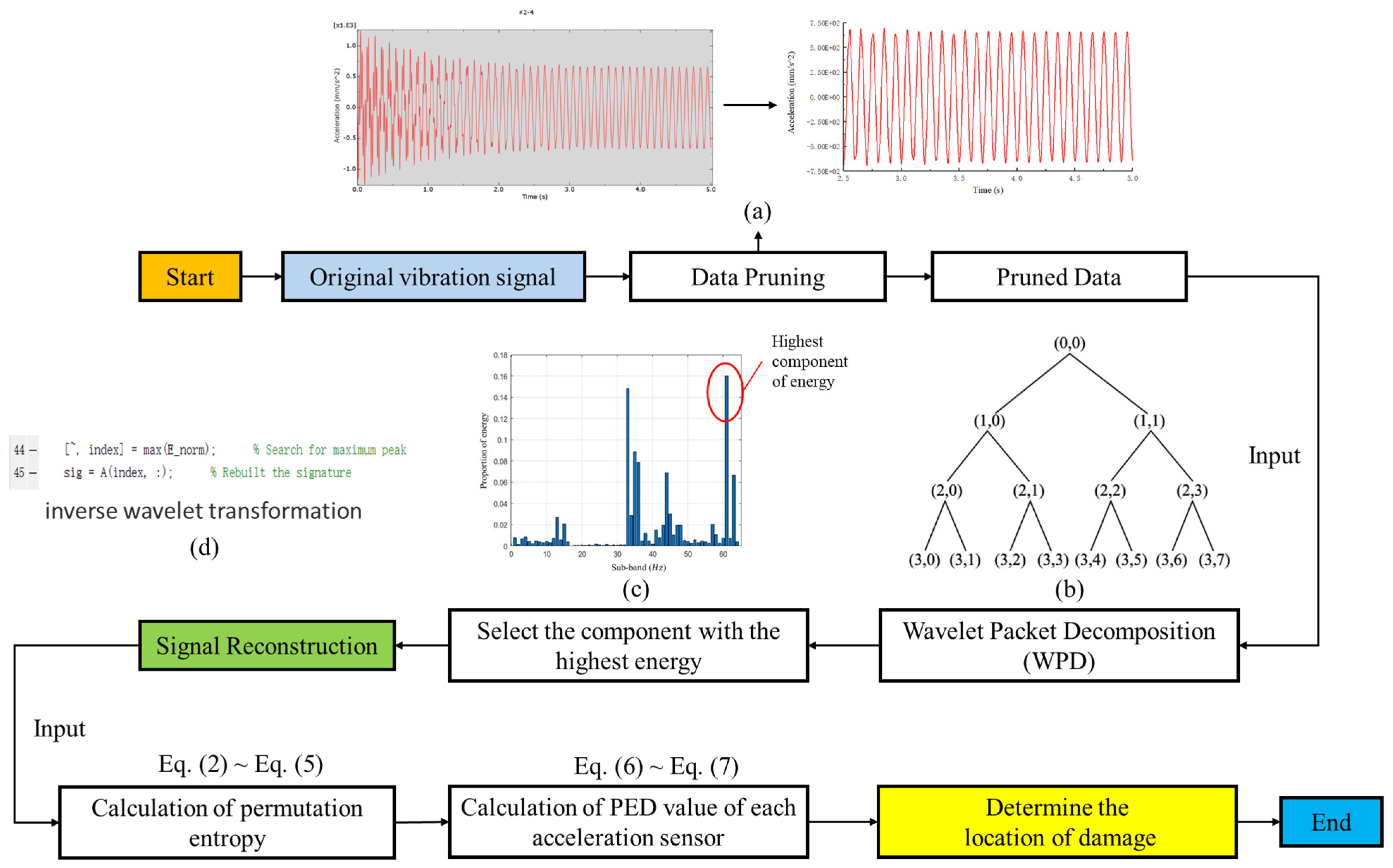 Applsci 14 07871 g001