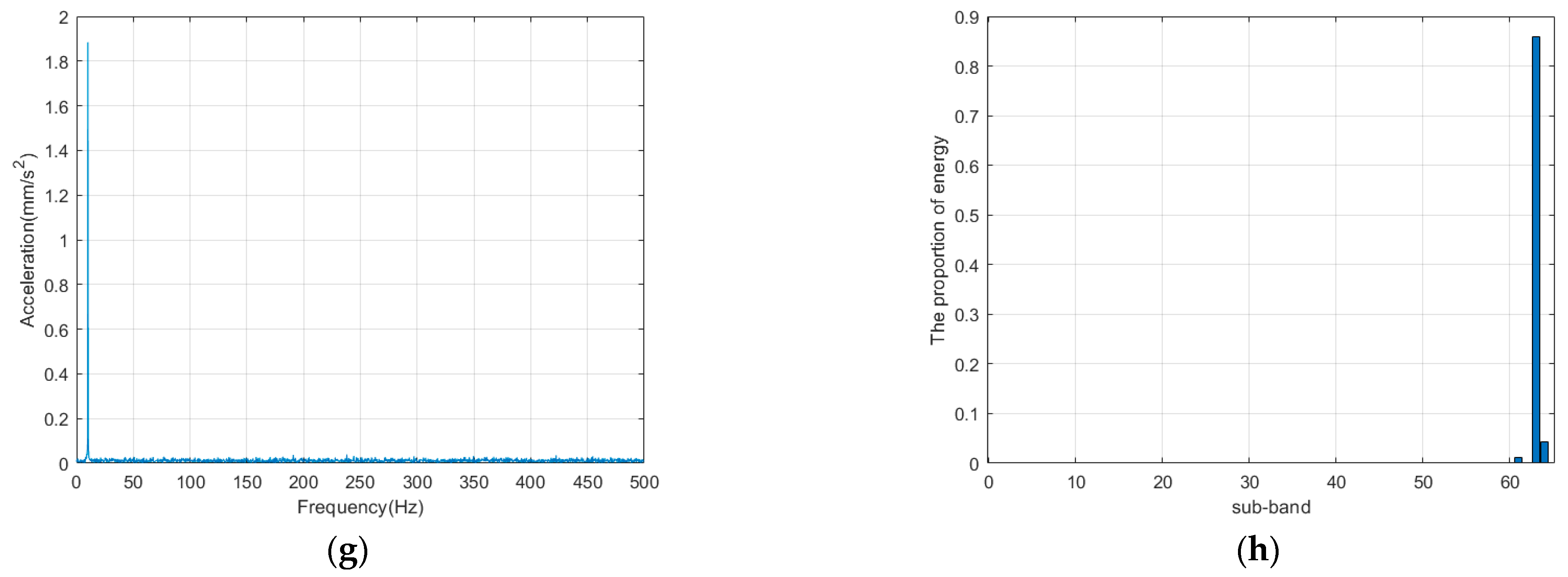 Applsci 14 07871 g013b