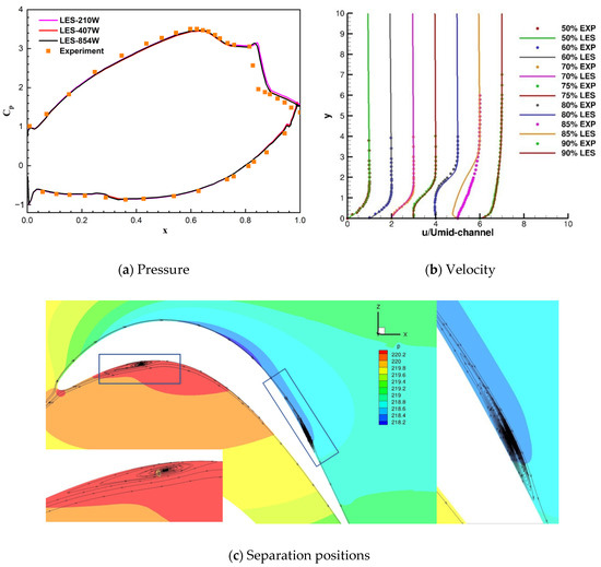 Application of a Novel High-Order WENO Scheme in LES Simulations Application of a Novel High-Order WENO Scheme in LES Simulations