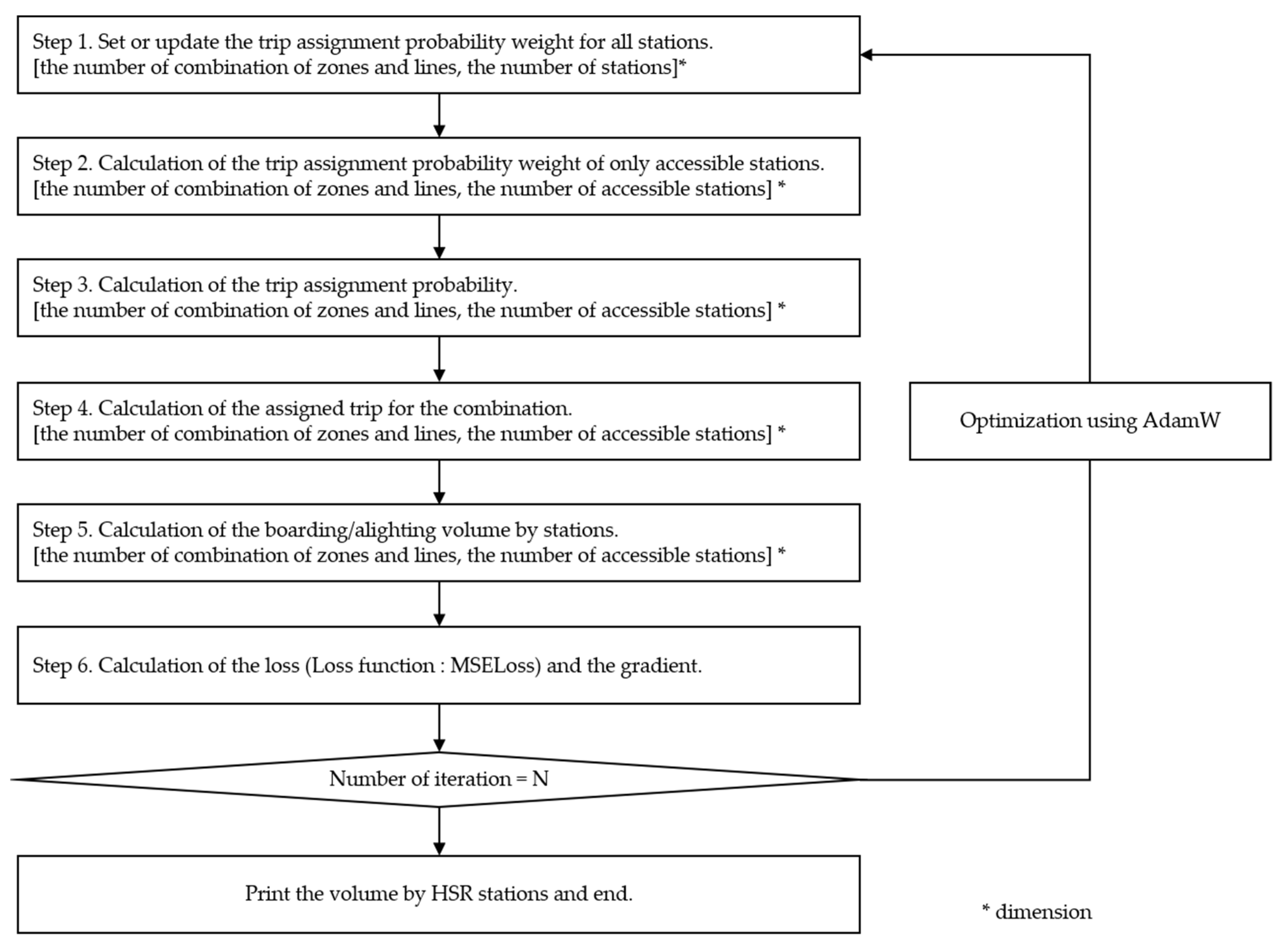 Applsci 14 07880 g004