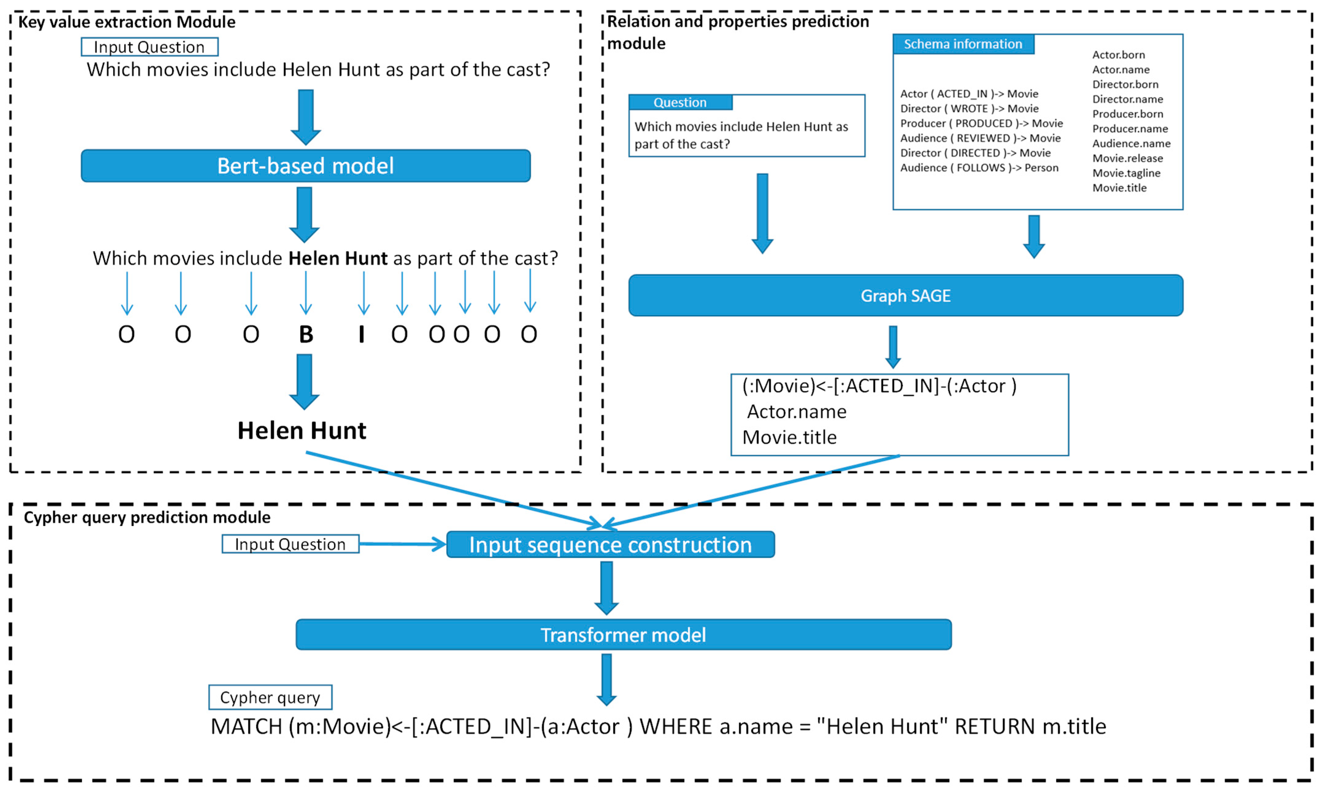 Applsci 14 07881 g003
