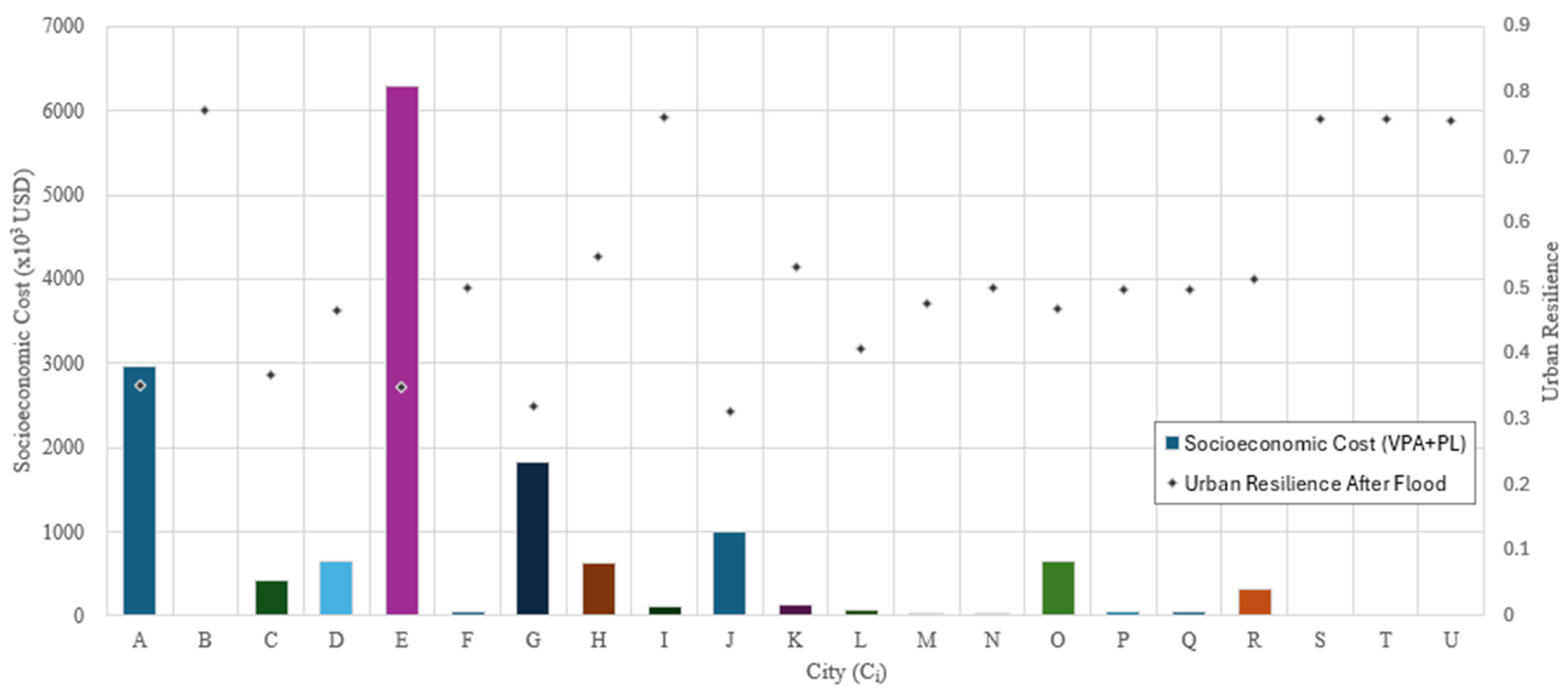 Applsci 14 07882 g007