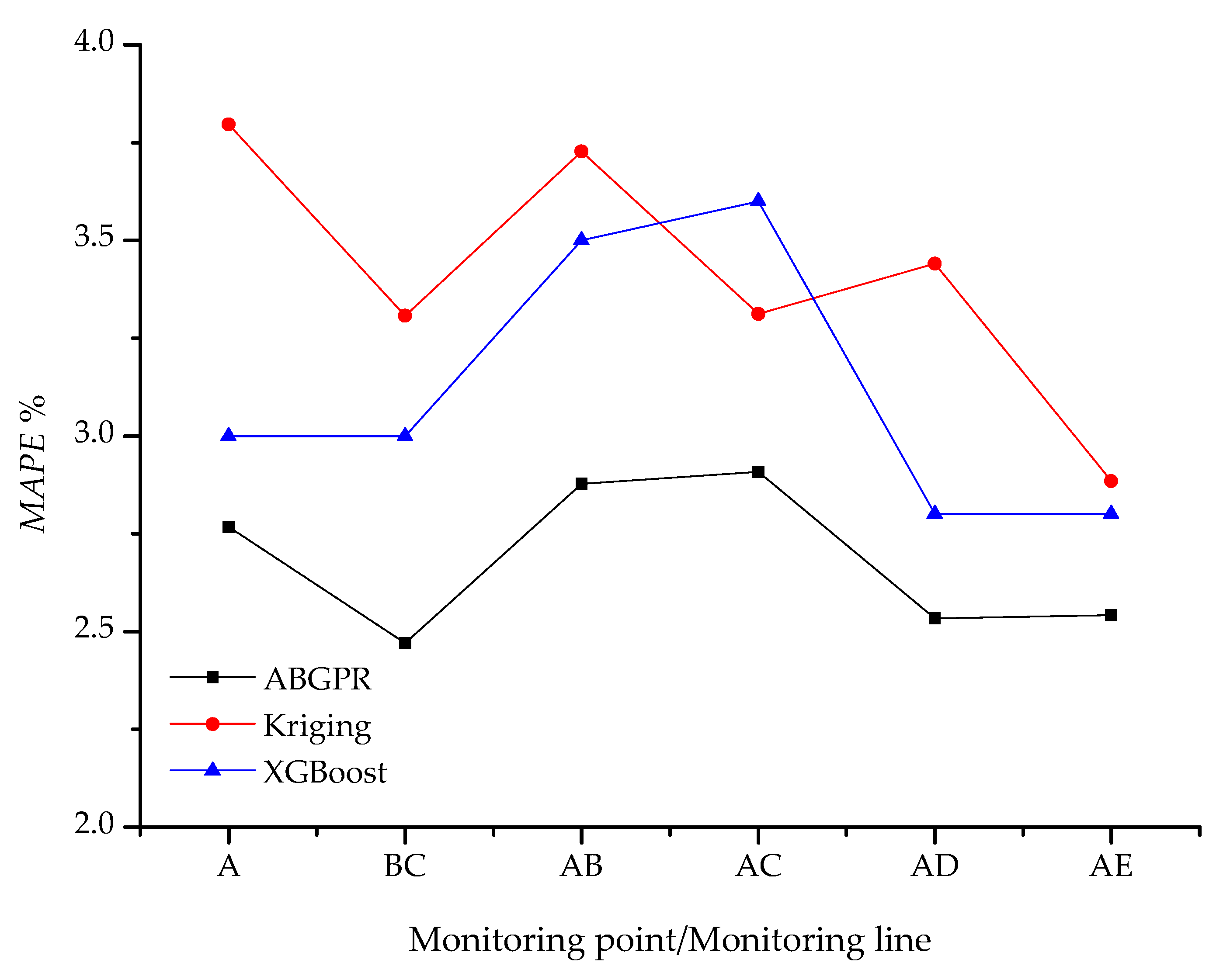 Applsci 14 07886 g008