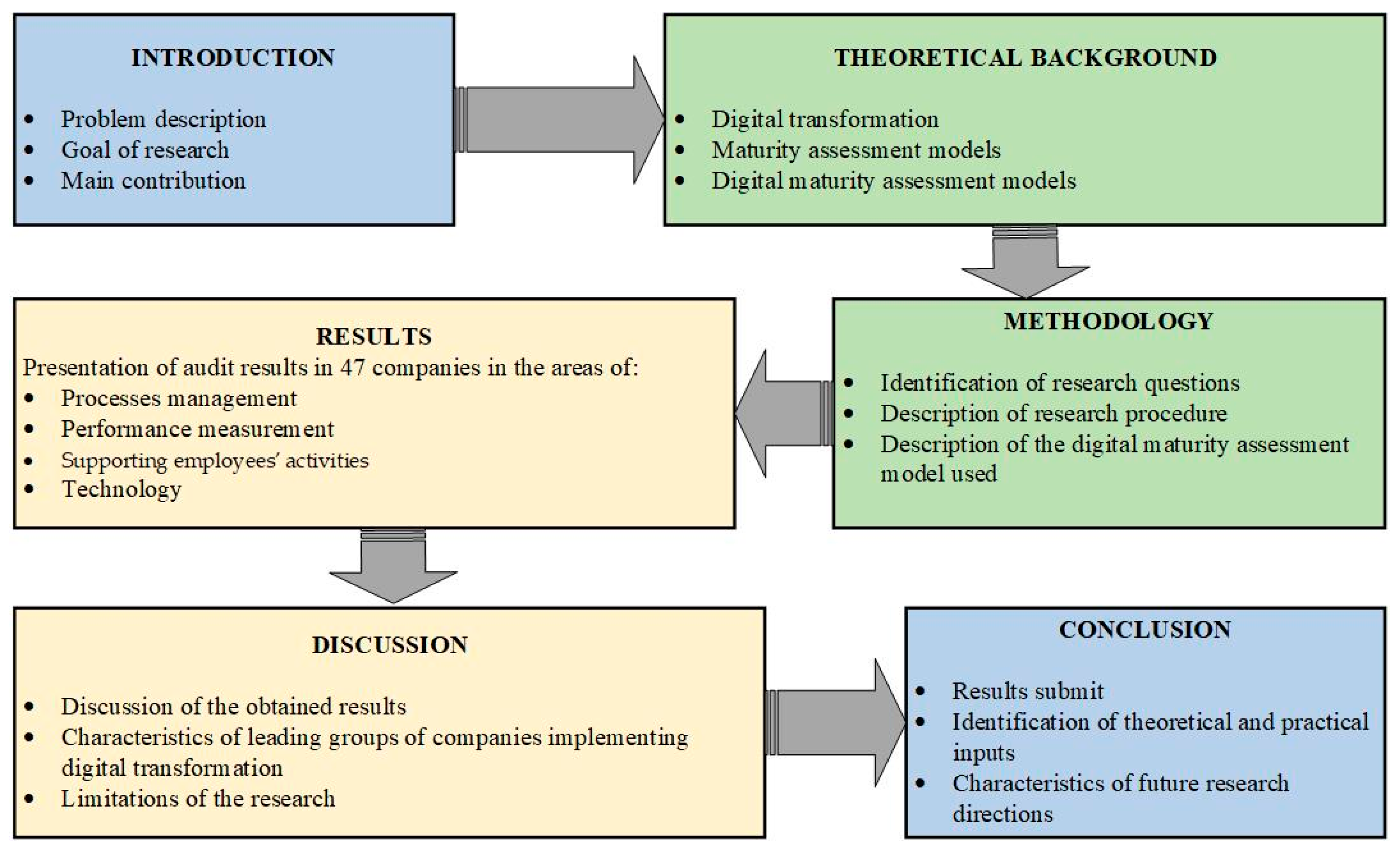 Applsci 14 07893 g001