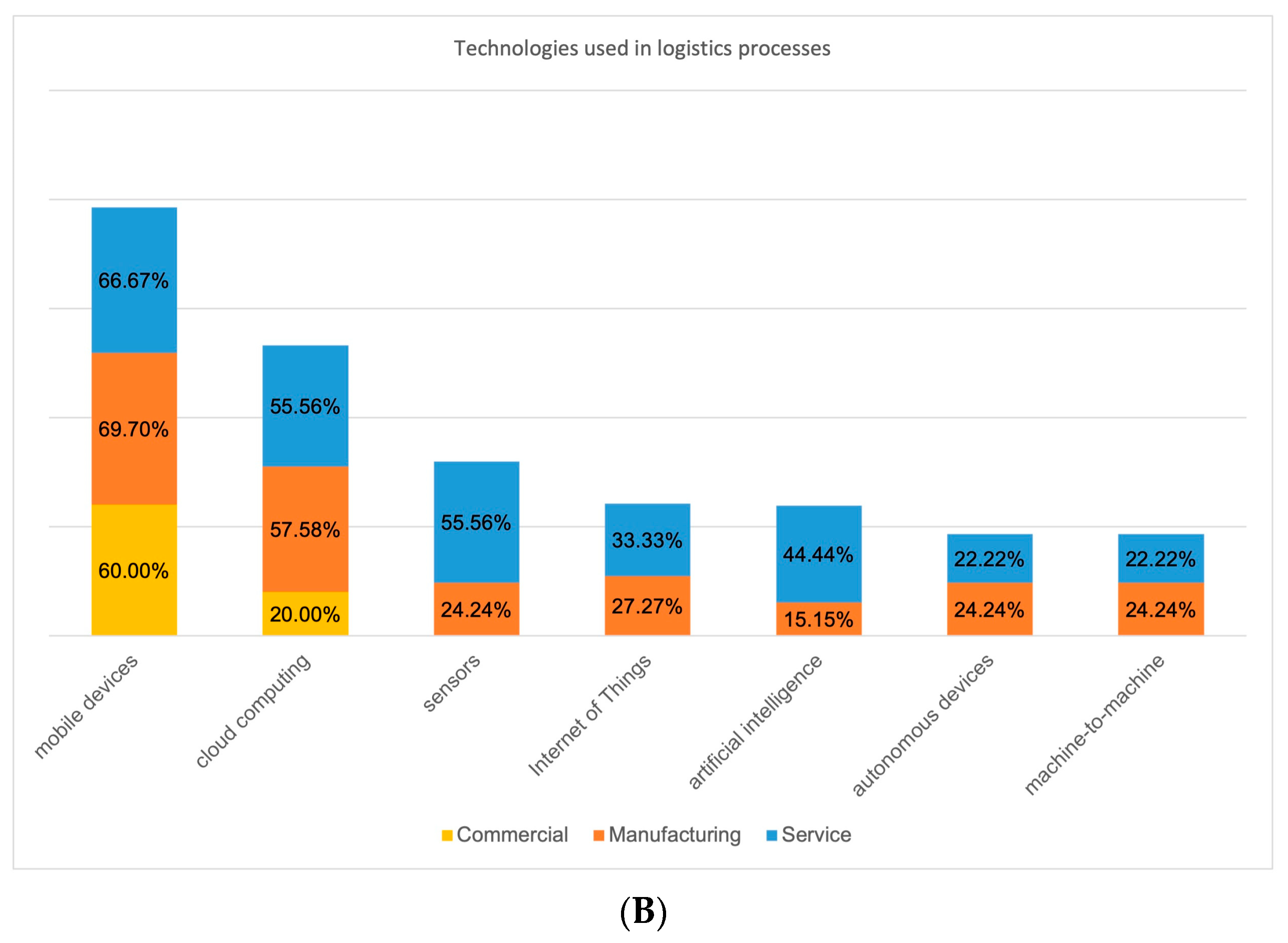 Applsci 14 07893 g021b
