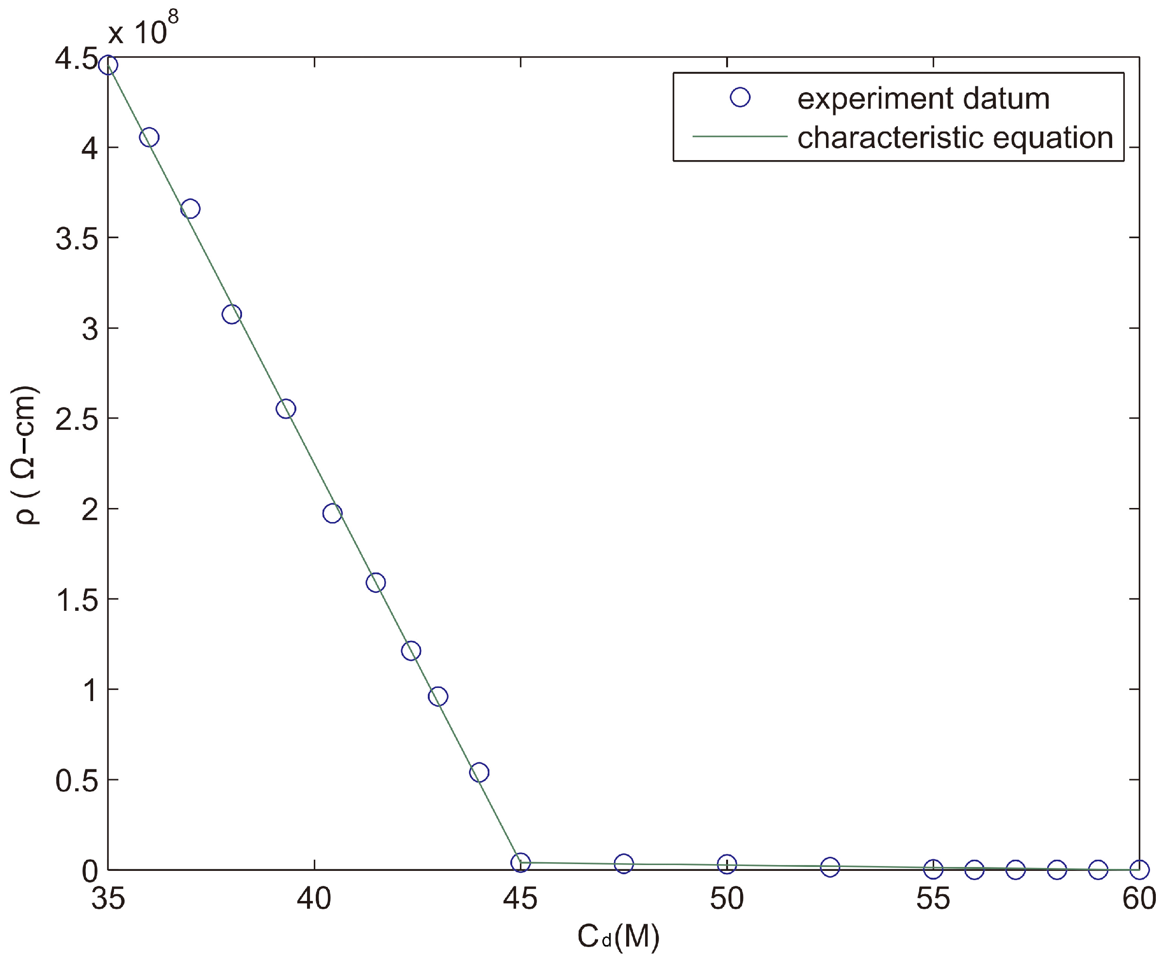 Applsci 14 07899 g011
