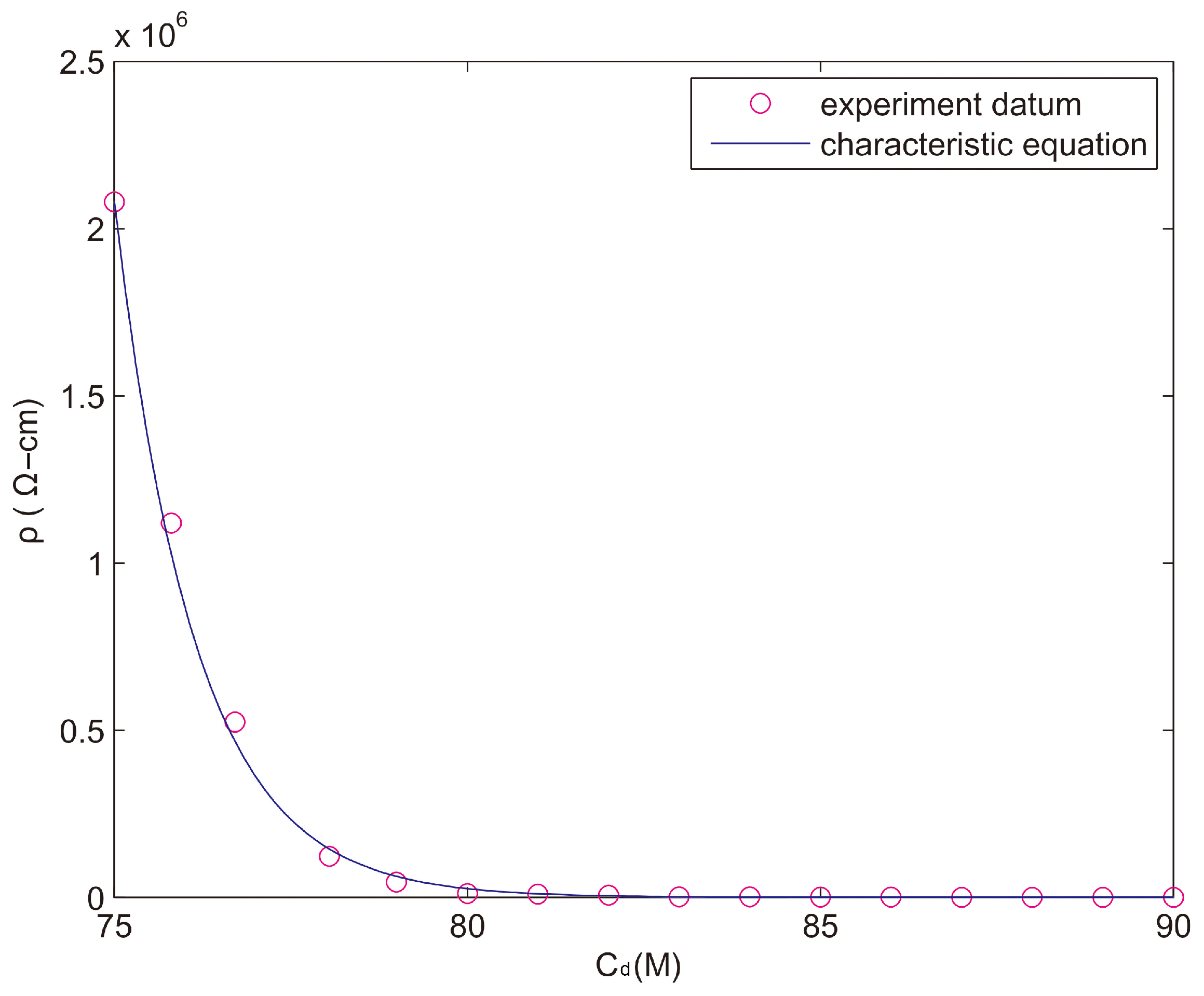 Applsci 14 07899 g012