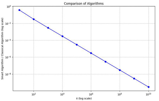 Some Properties and Algorithms for Twin Primes