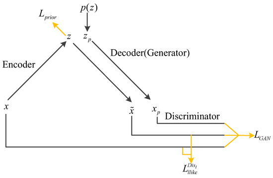 VDCrackGAN: A Generative Adversarial Network with