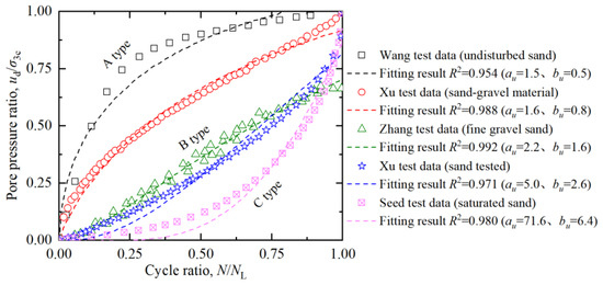 A Method to Estimate Dynamic Pore Water Pressure Growth of Saturated ...