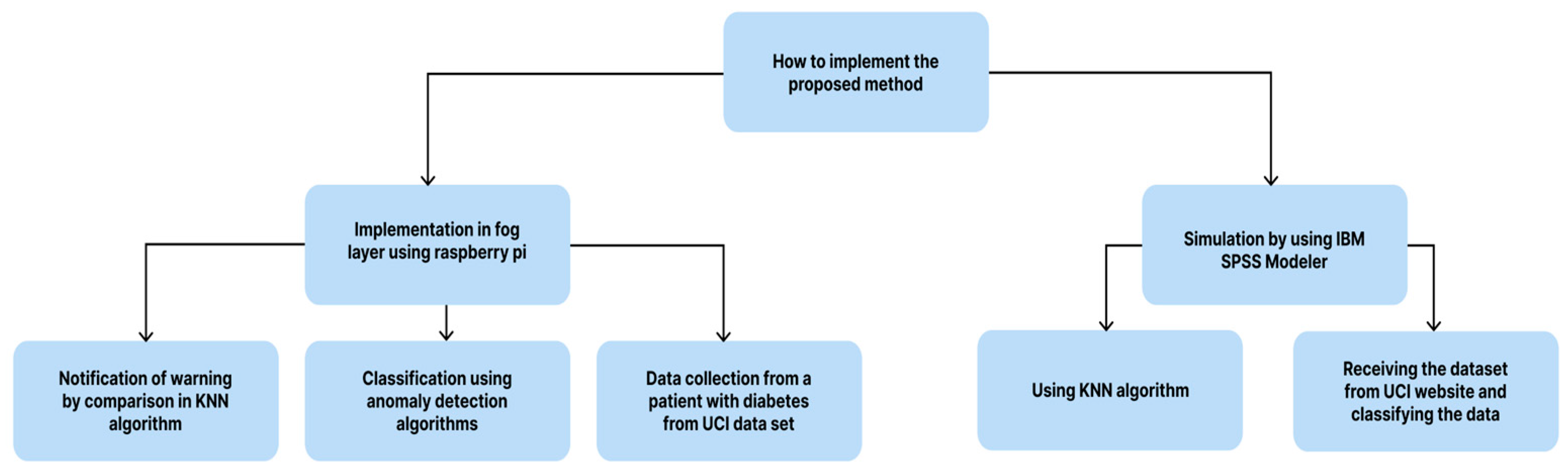 Applsci 14 07924 g008
